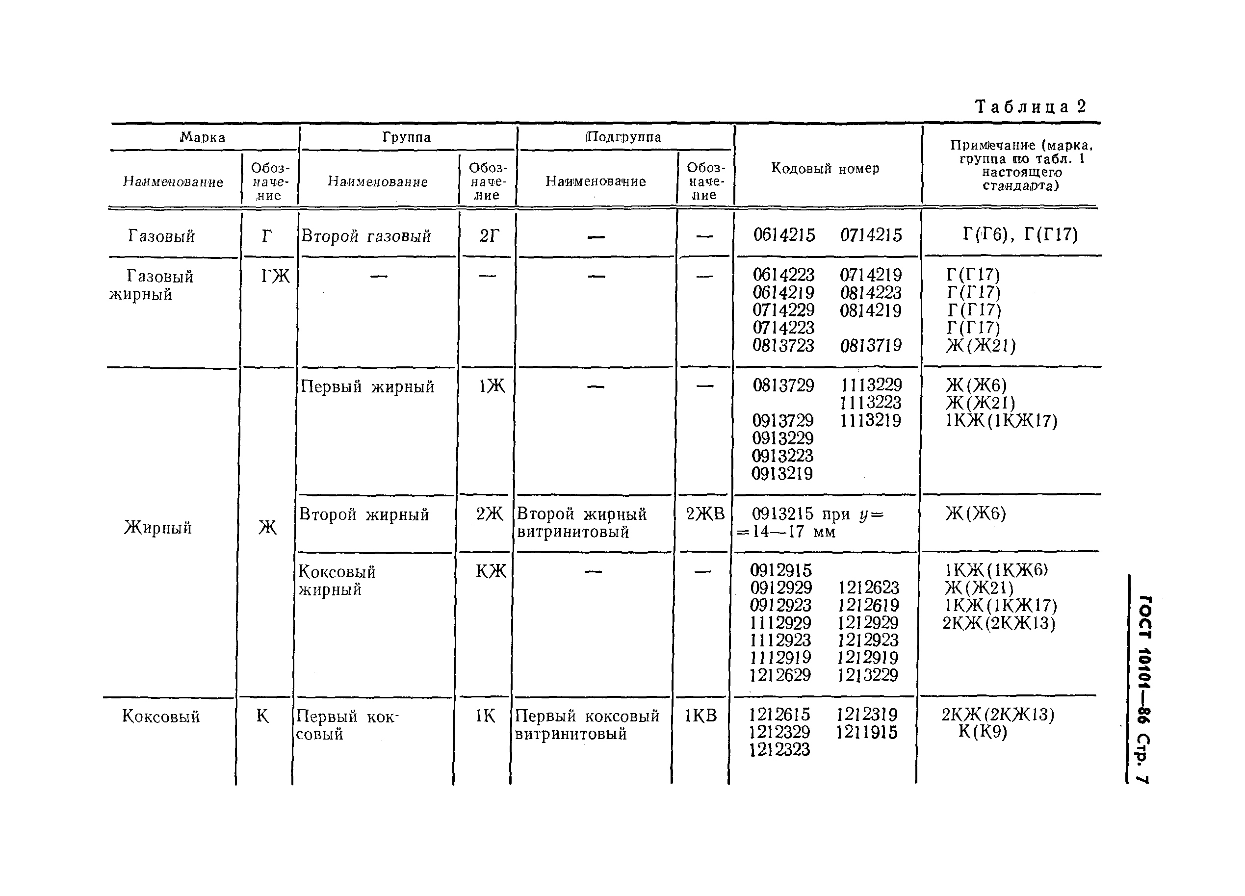 ГОСТ 10101-86