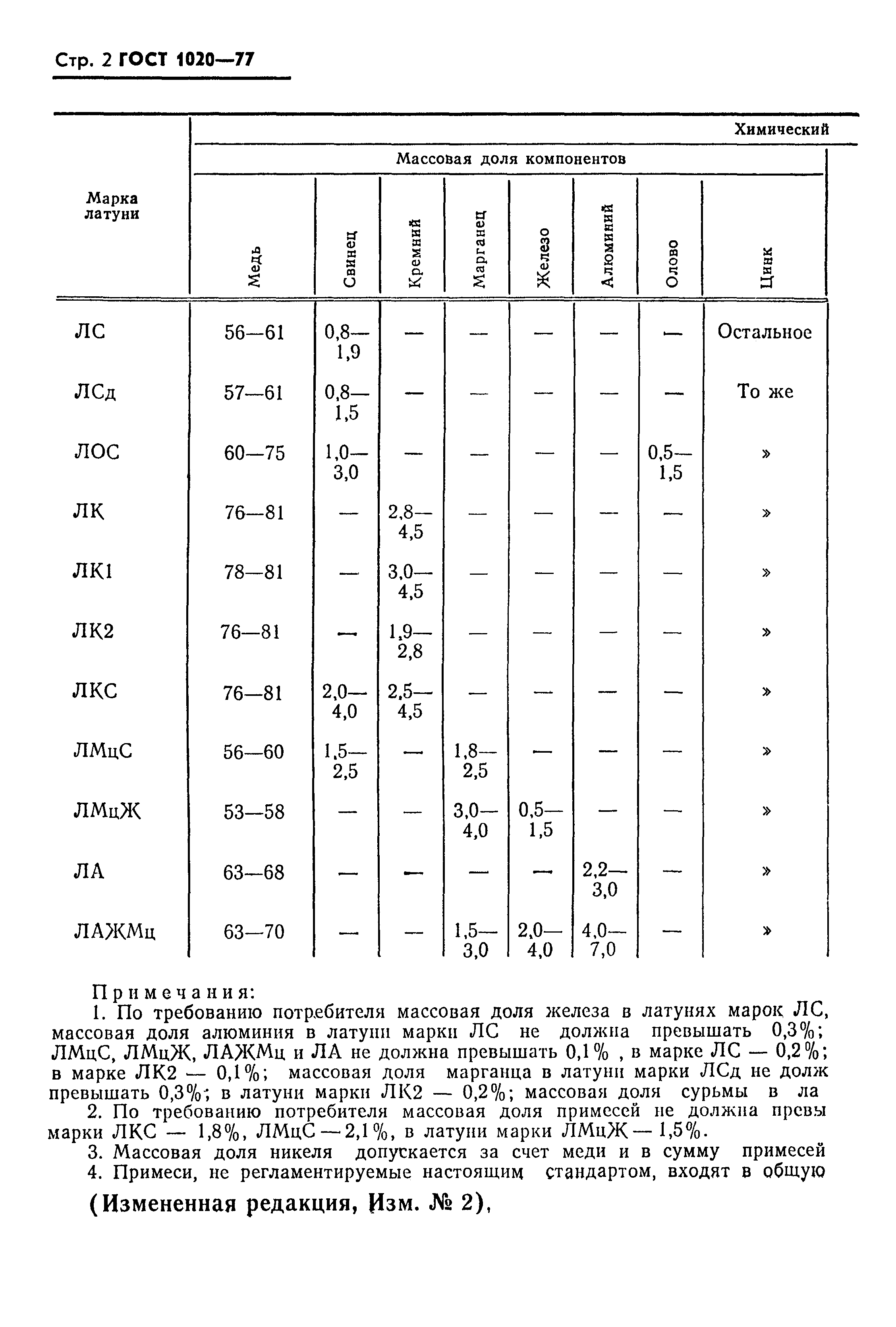 ГОСТ 1020-77