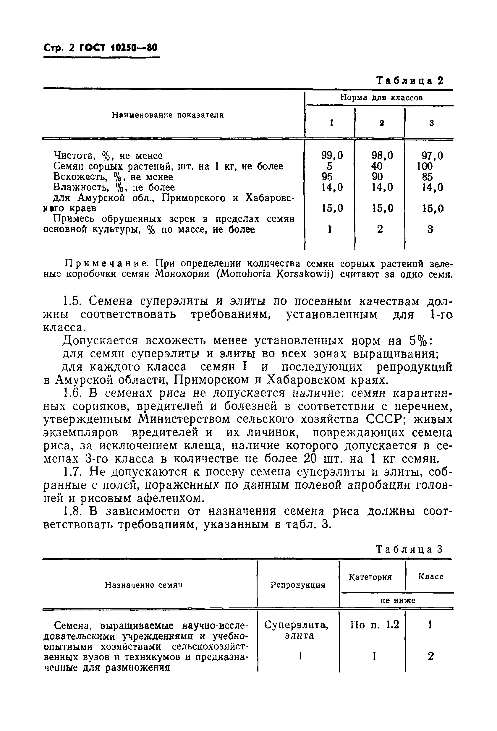 ГОСТ 10250-80