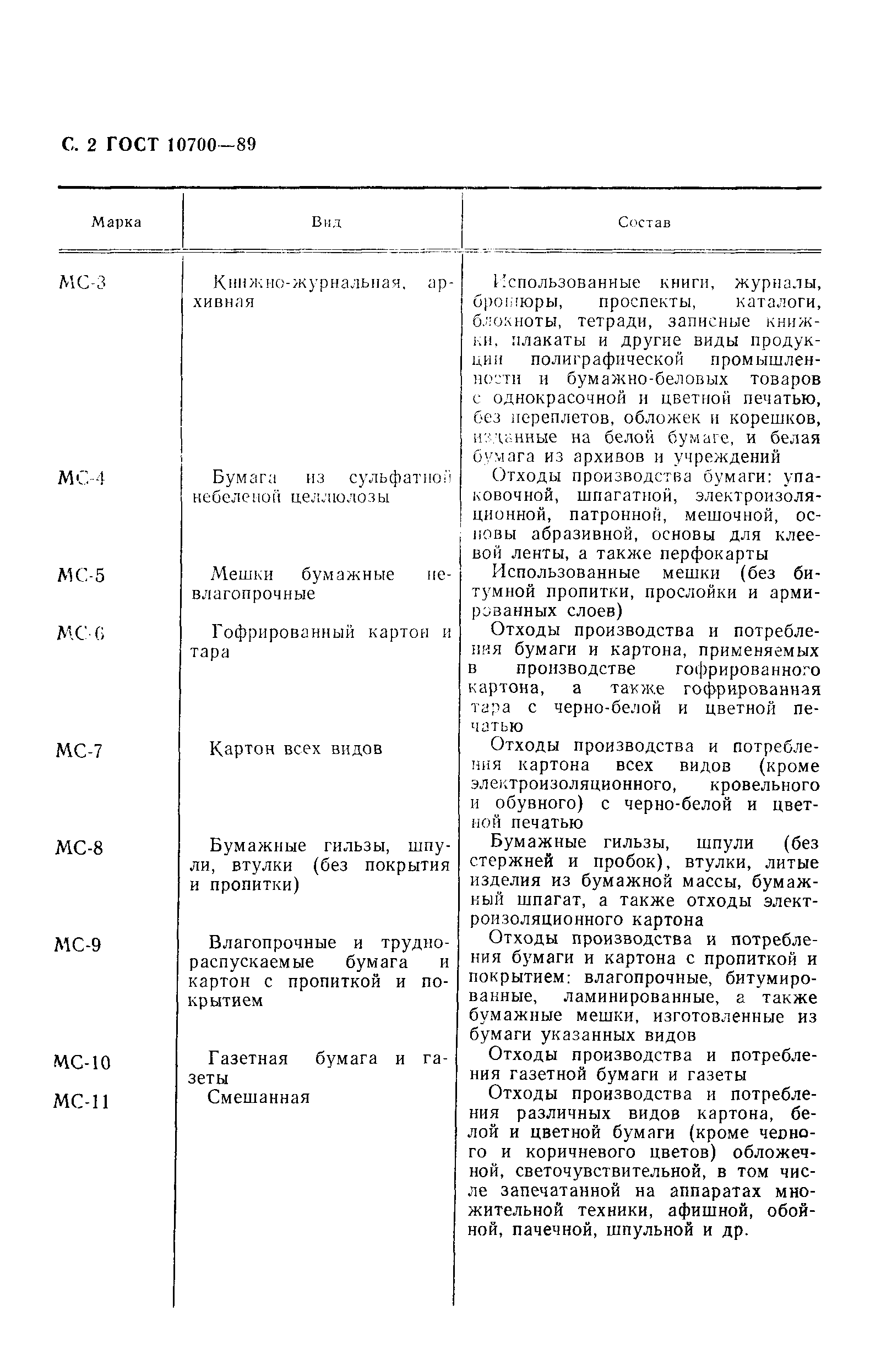 ГОСТ 10700-89