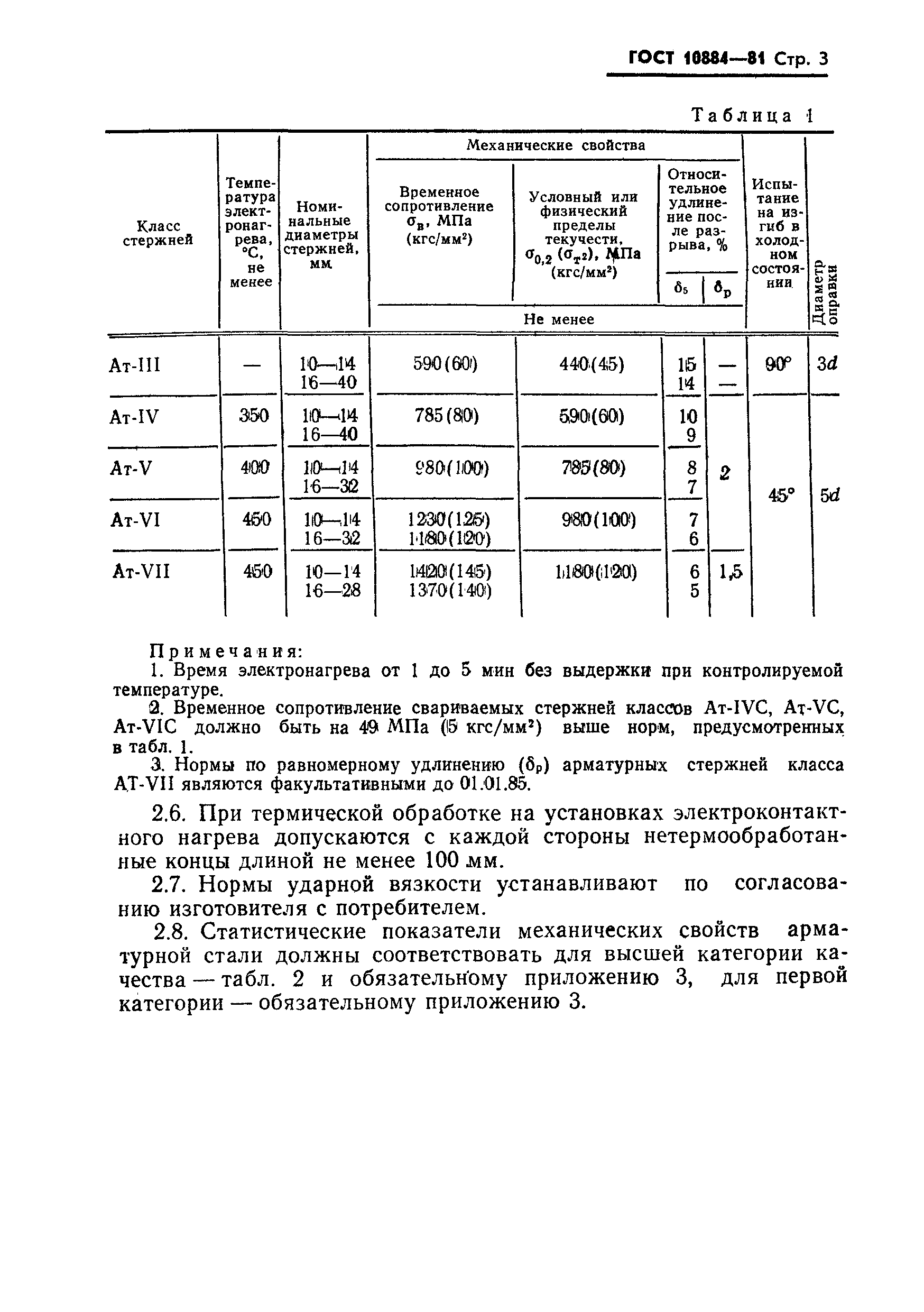 ГОСТ 10884-81