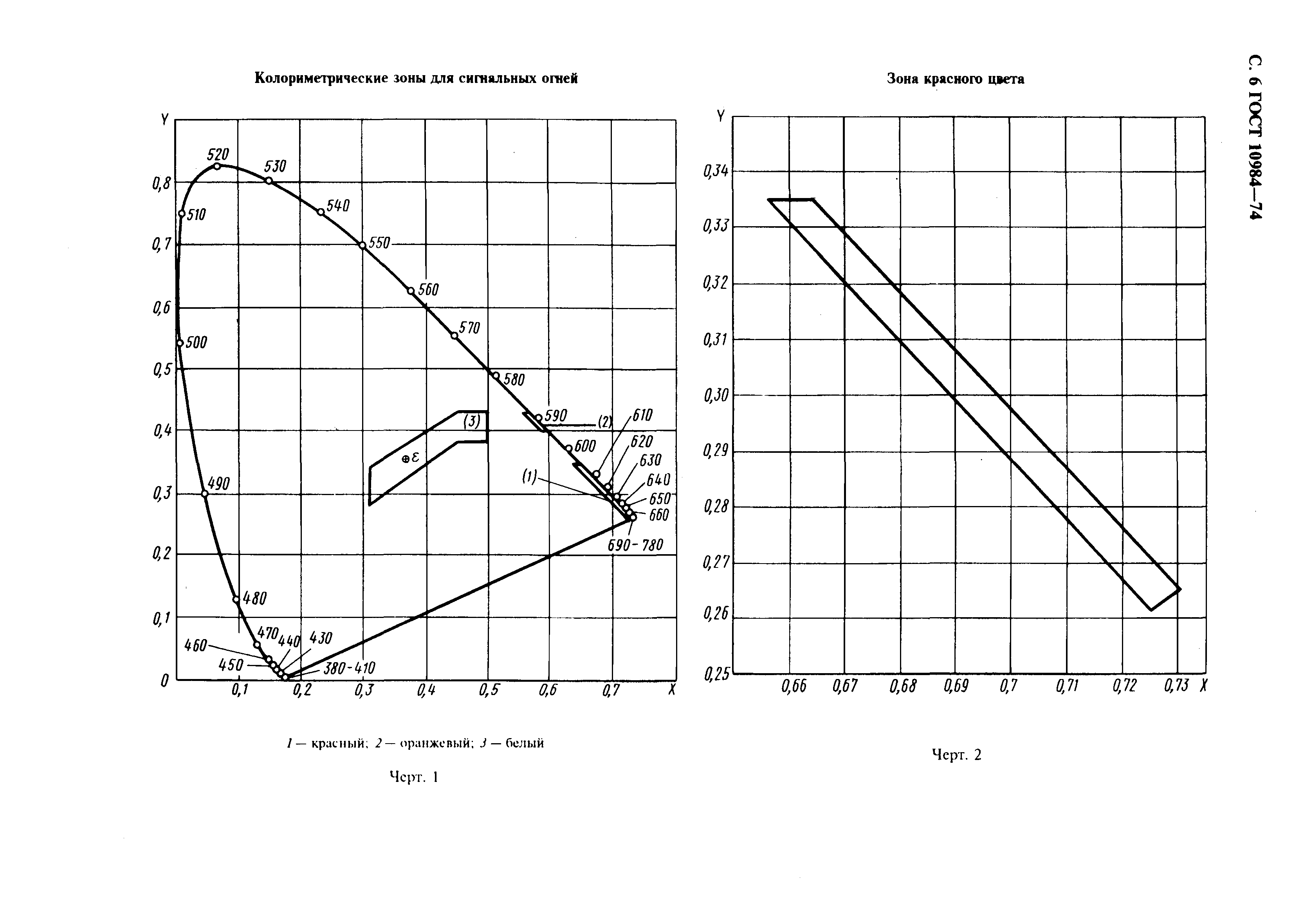 ГОСТ 10984-74