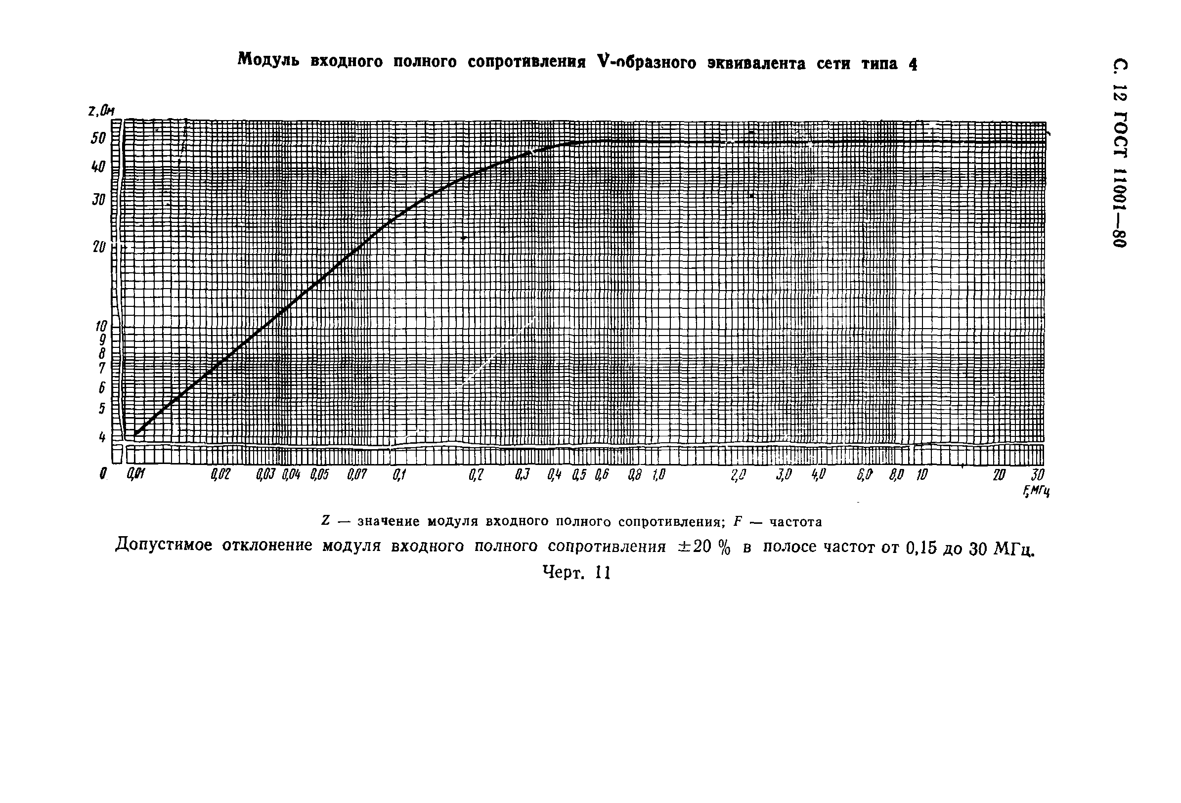 ГОСТ 11001-80