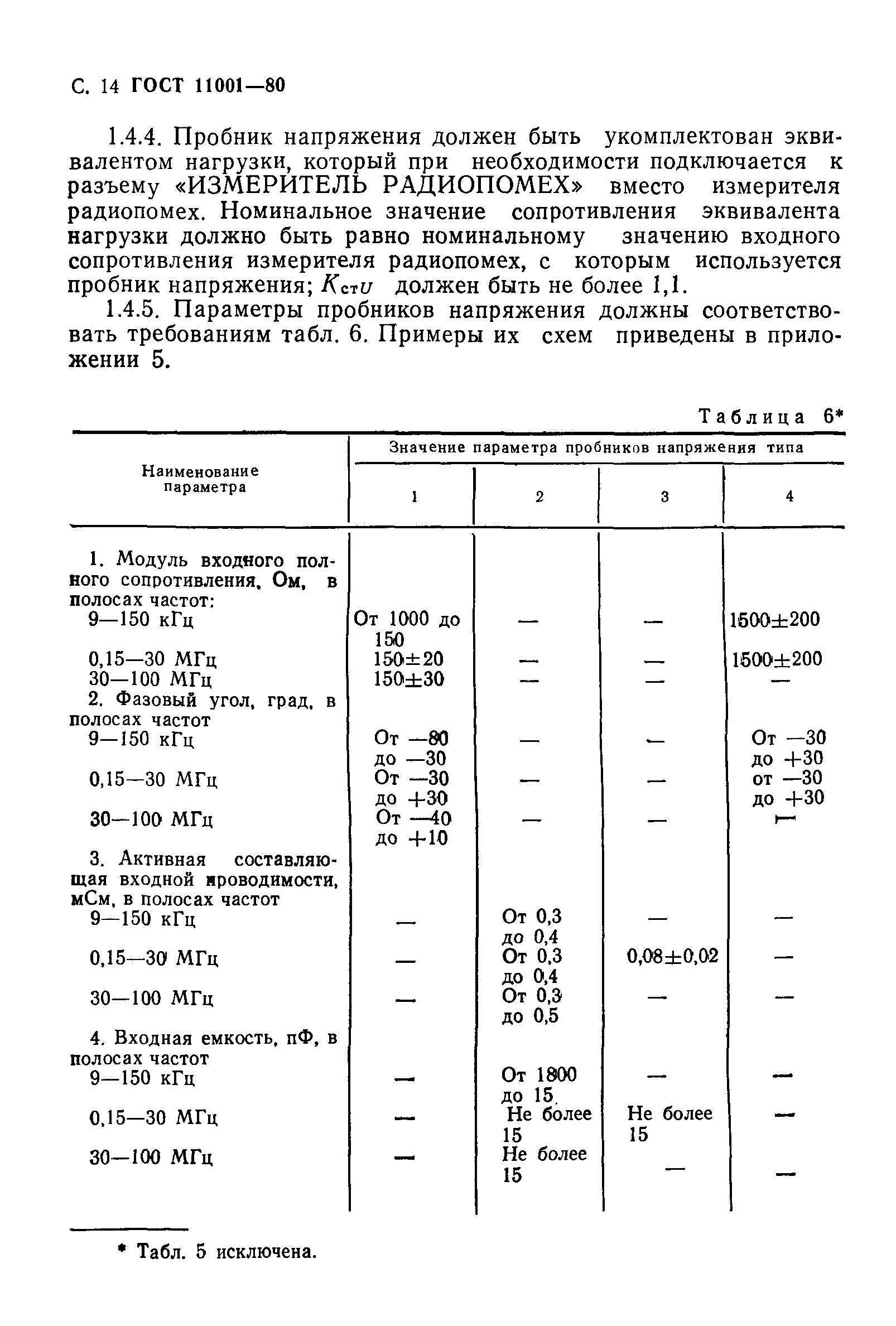 ГОСТ 11001-80