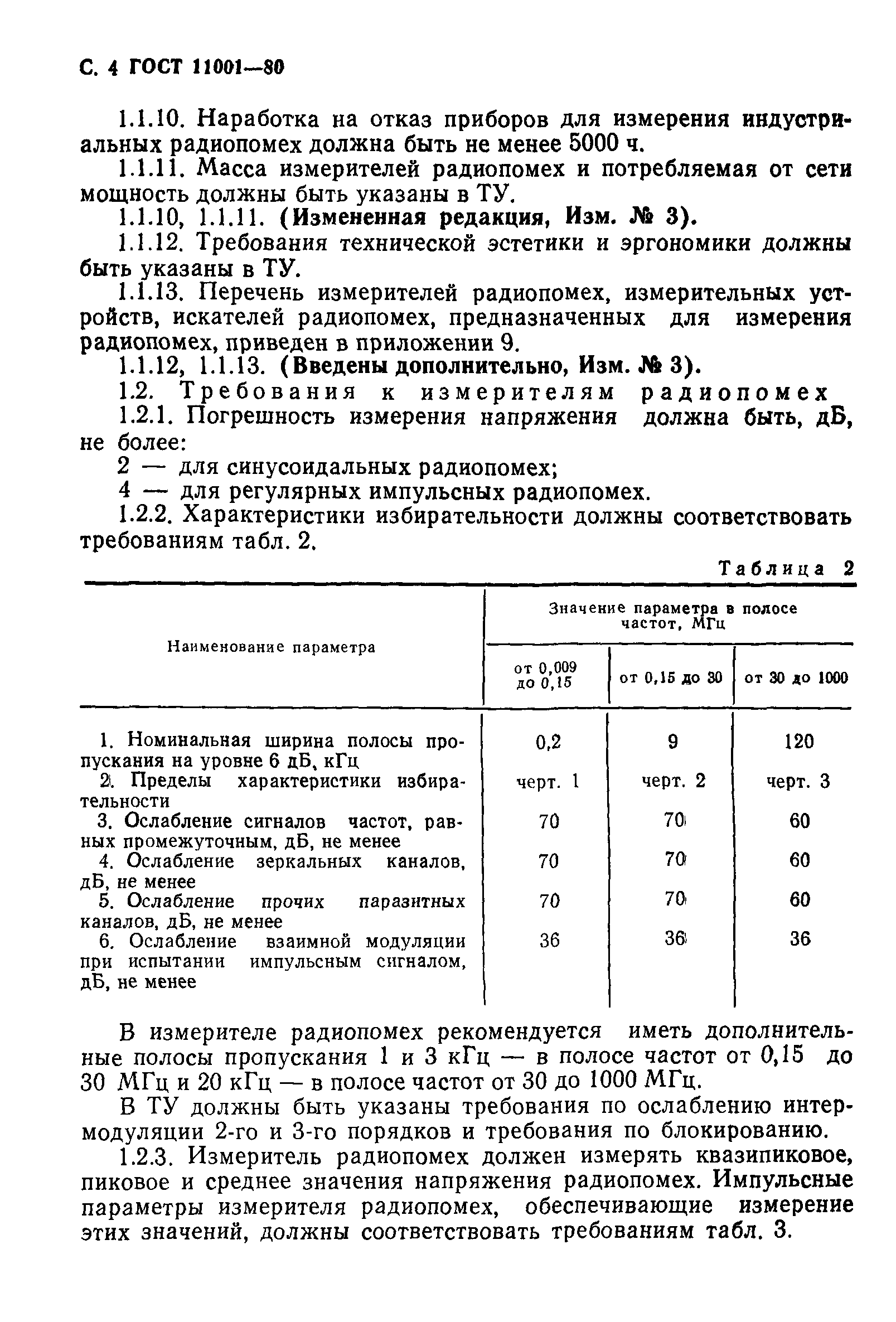 ГОСТ 11001-80