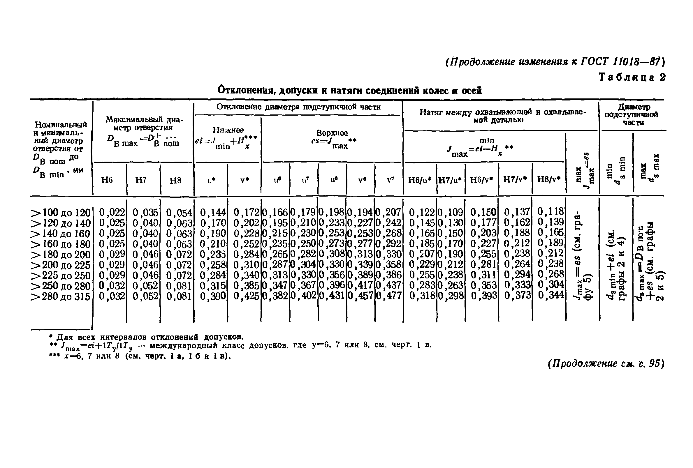 ГОСТ 11018-87