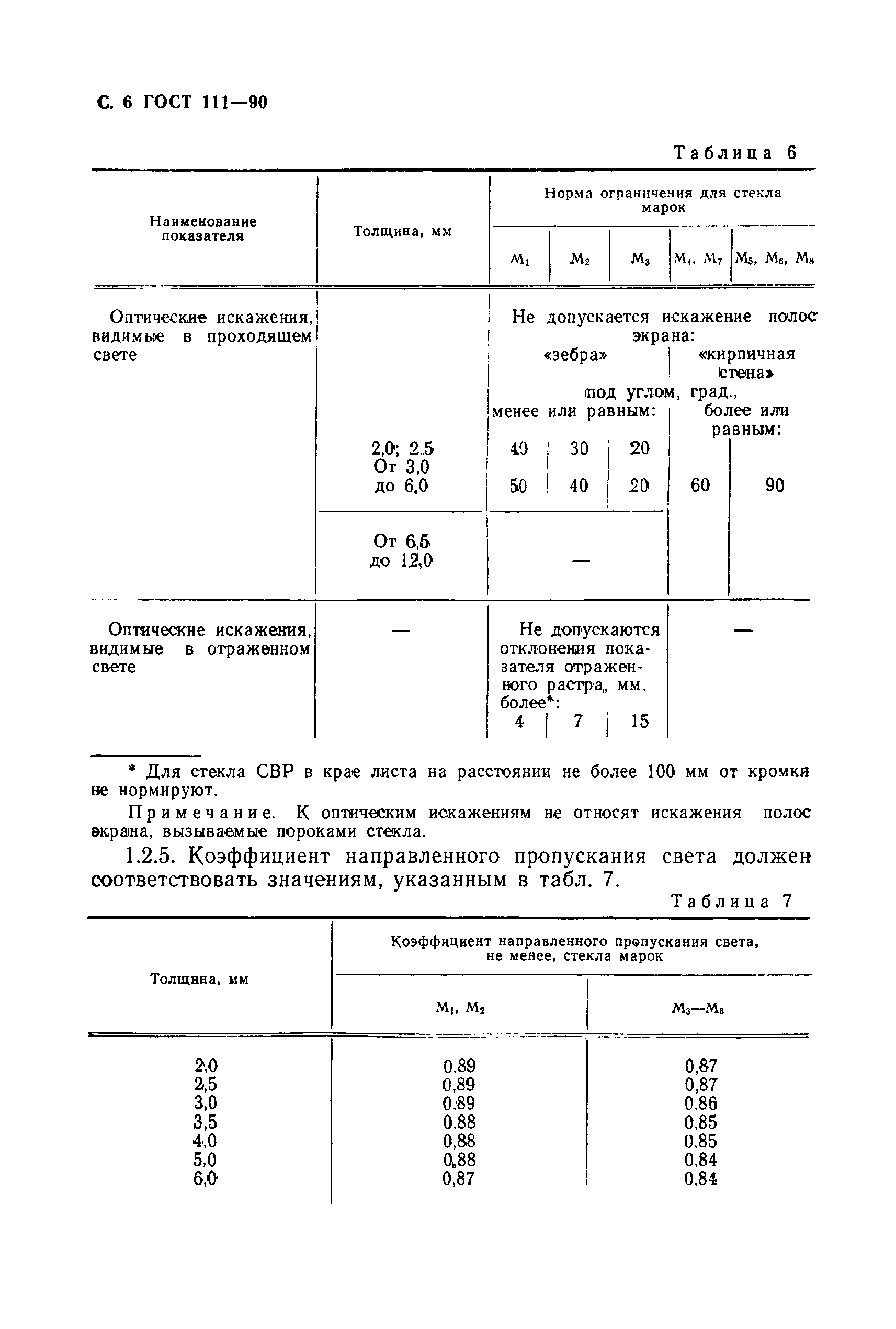 ГОСТ 111-90