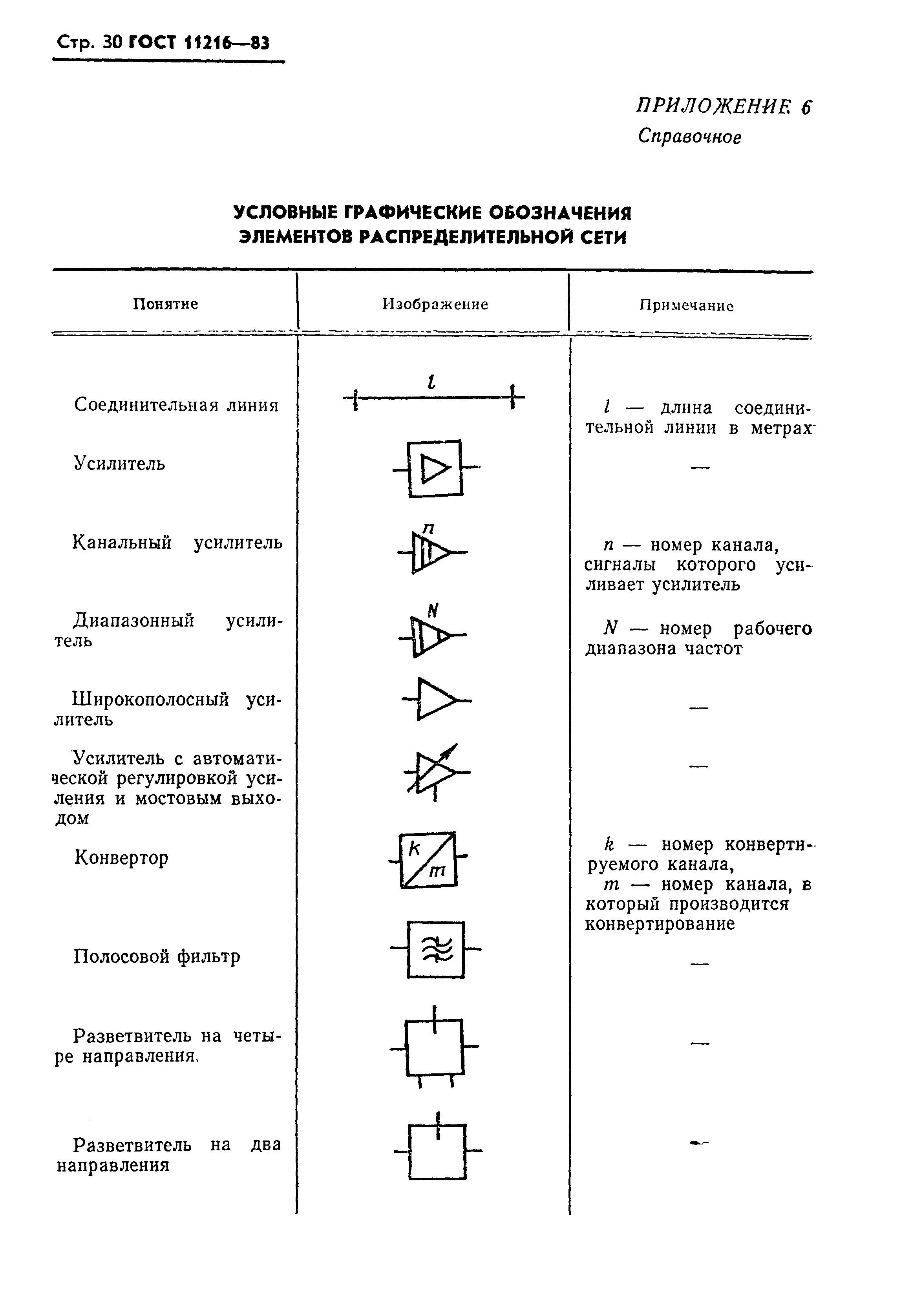 ГОСТ 11216-83