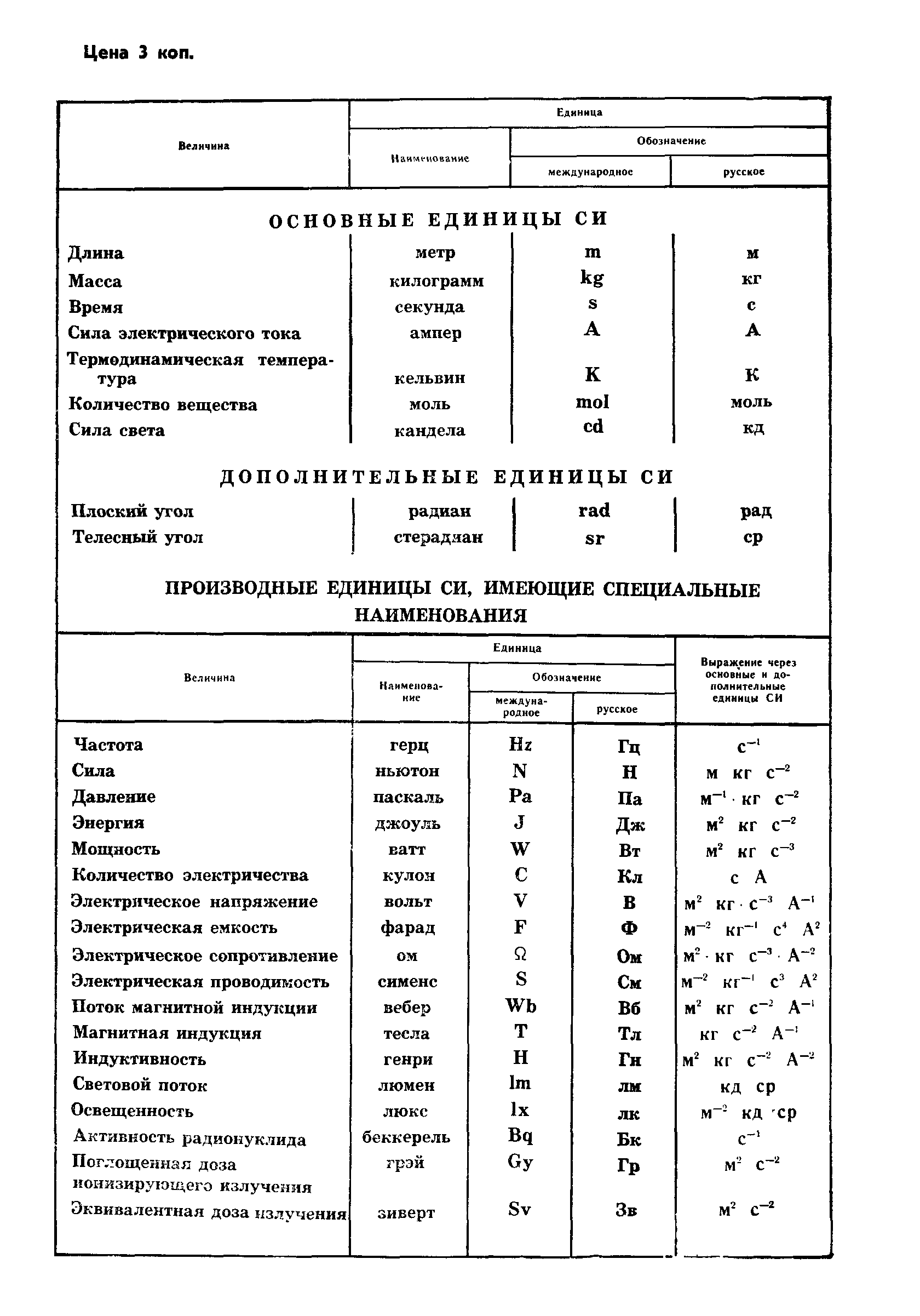 ГОСТ 11226-82