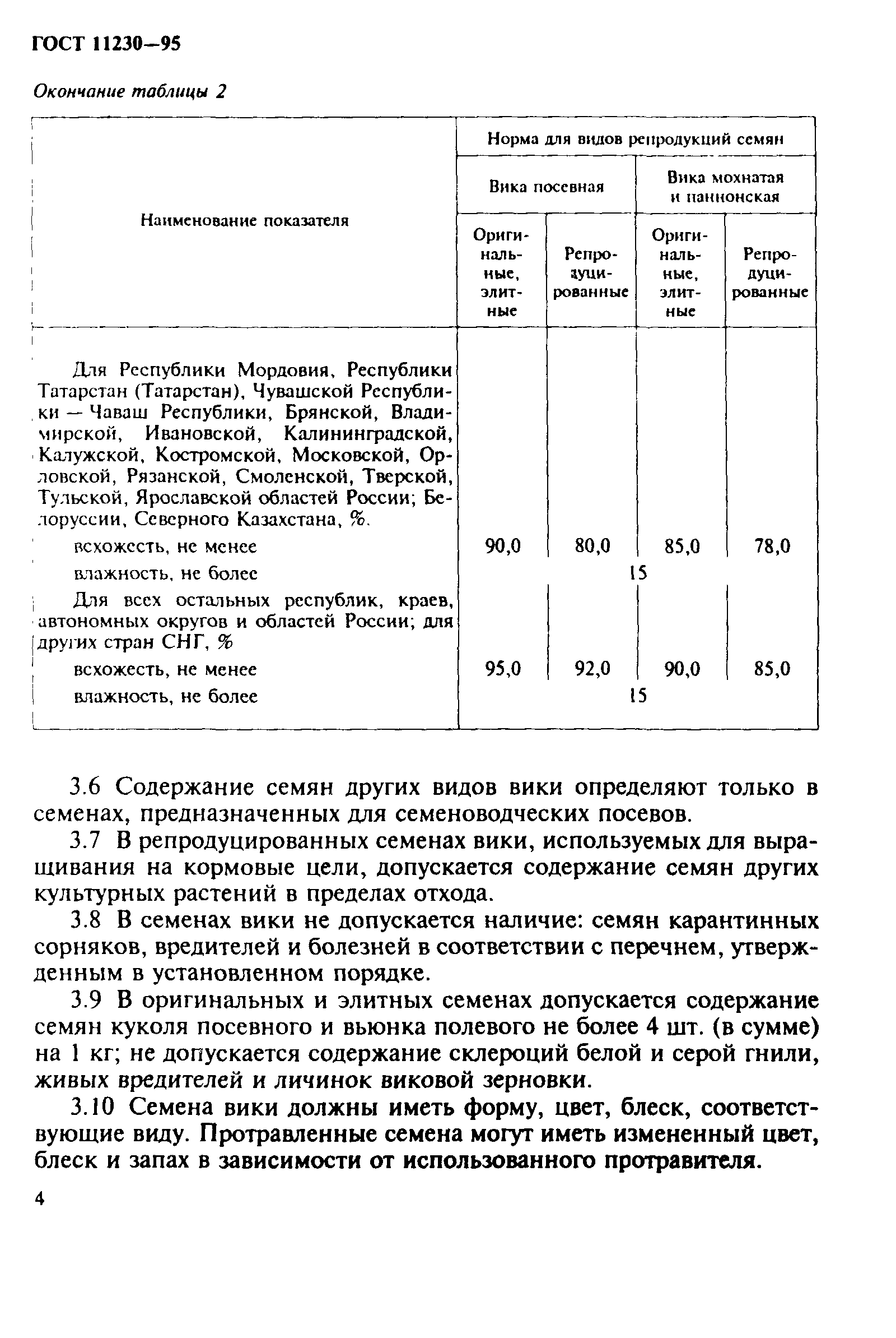 ГОСТ 11230-95