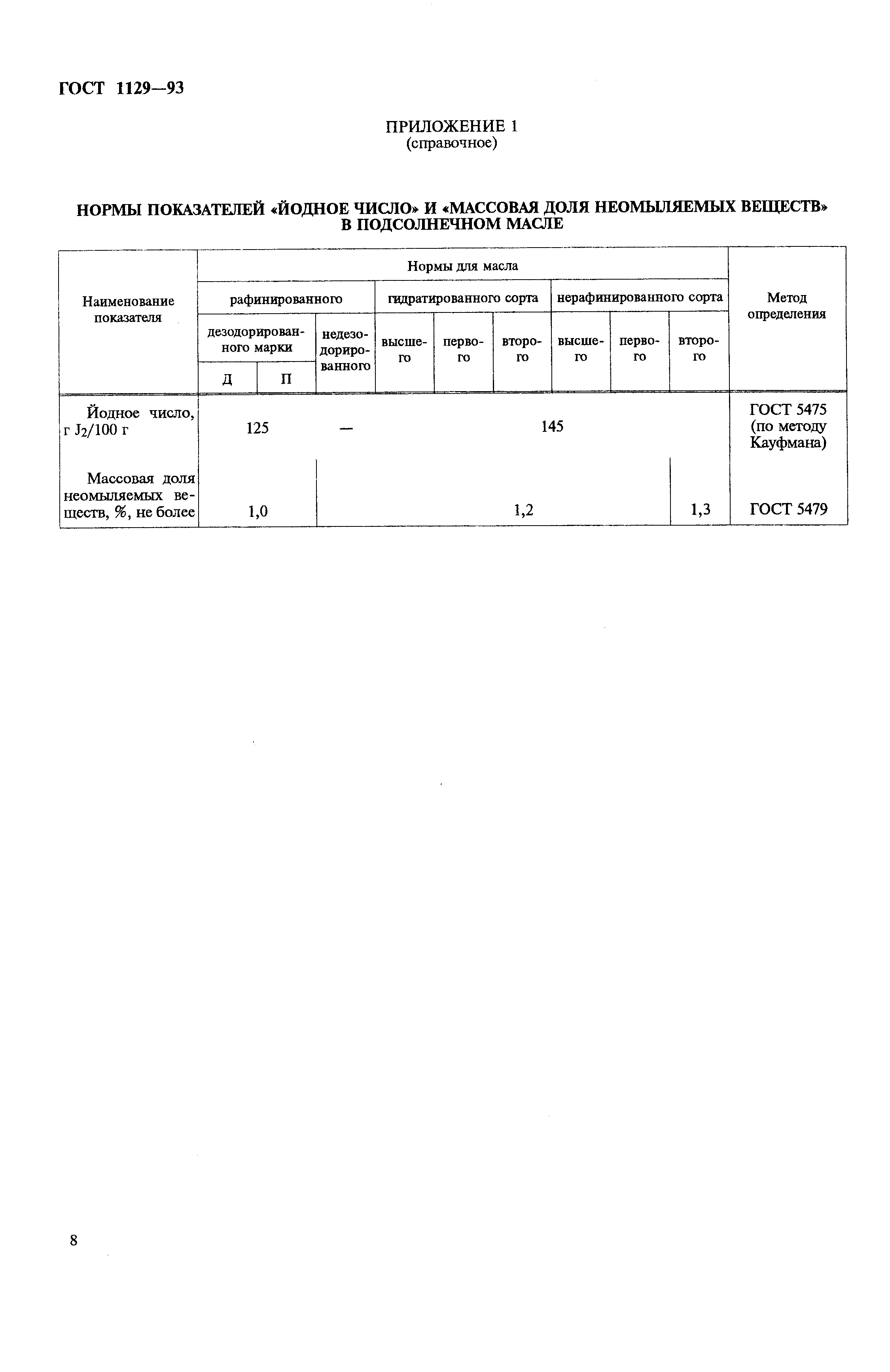 ГОСТ 1129-93