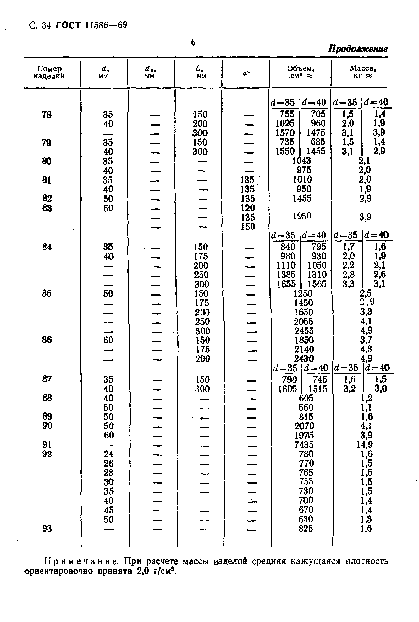 ГОСТ 11586-69