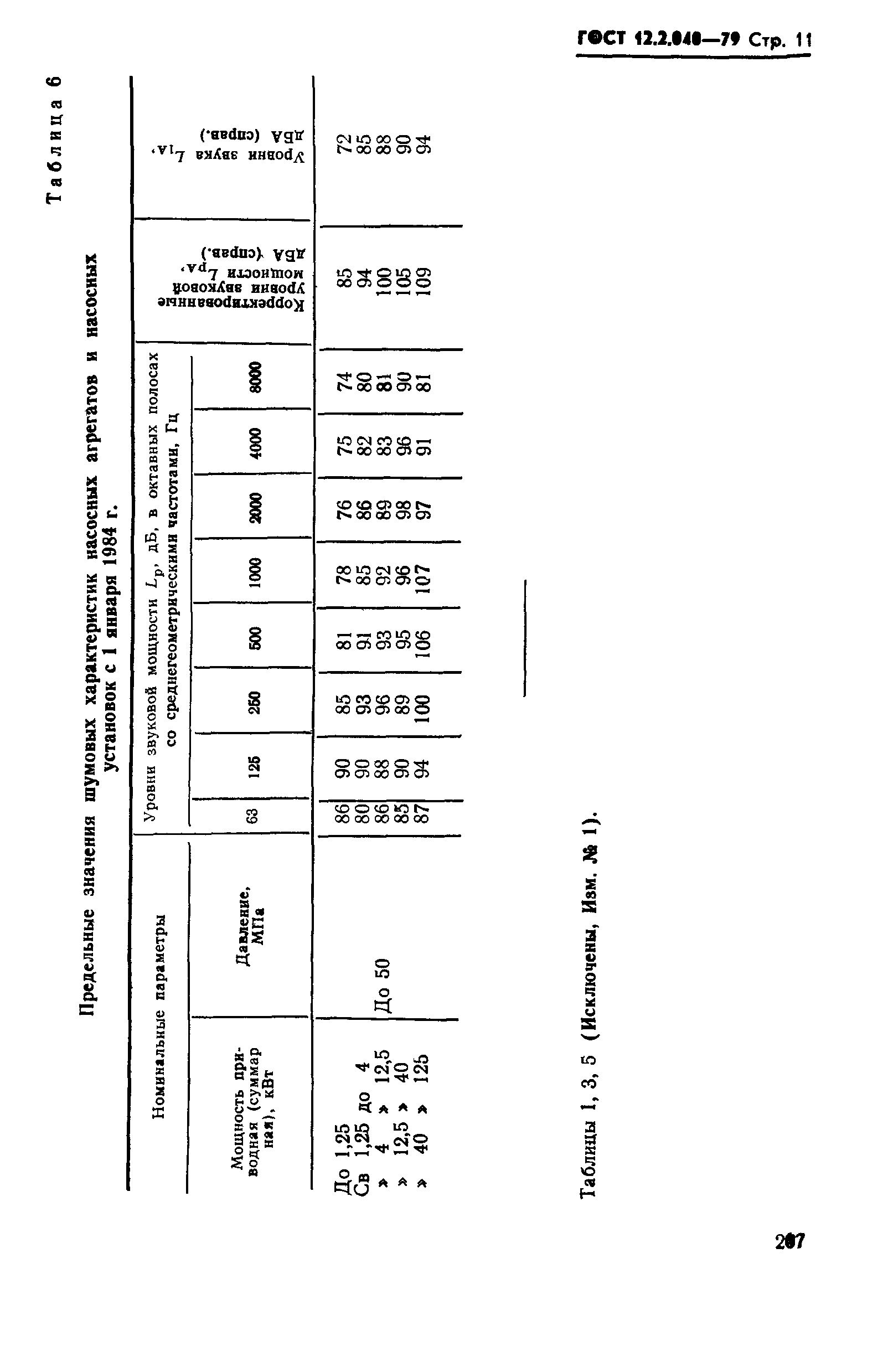 ГОСТ 12.2.040-79