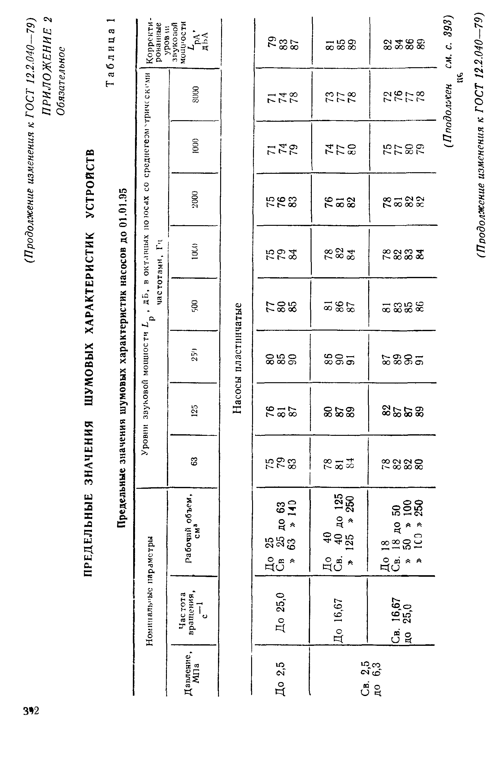 ГОСТ 12.2.040-79