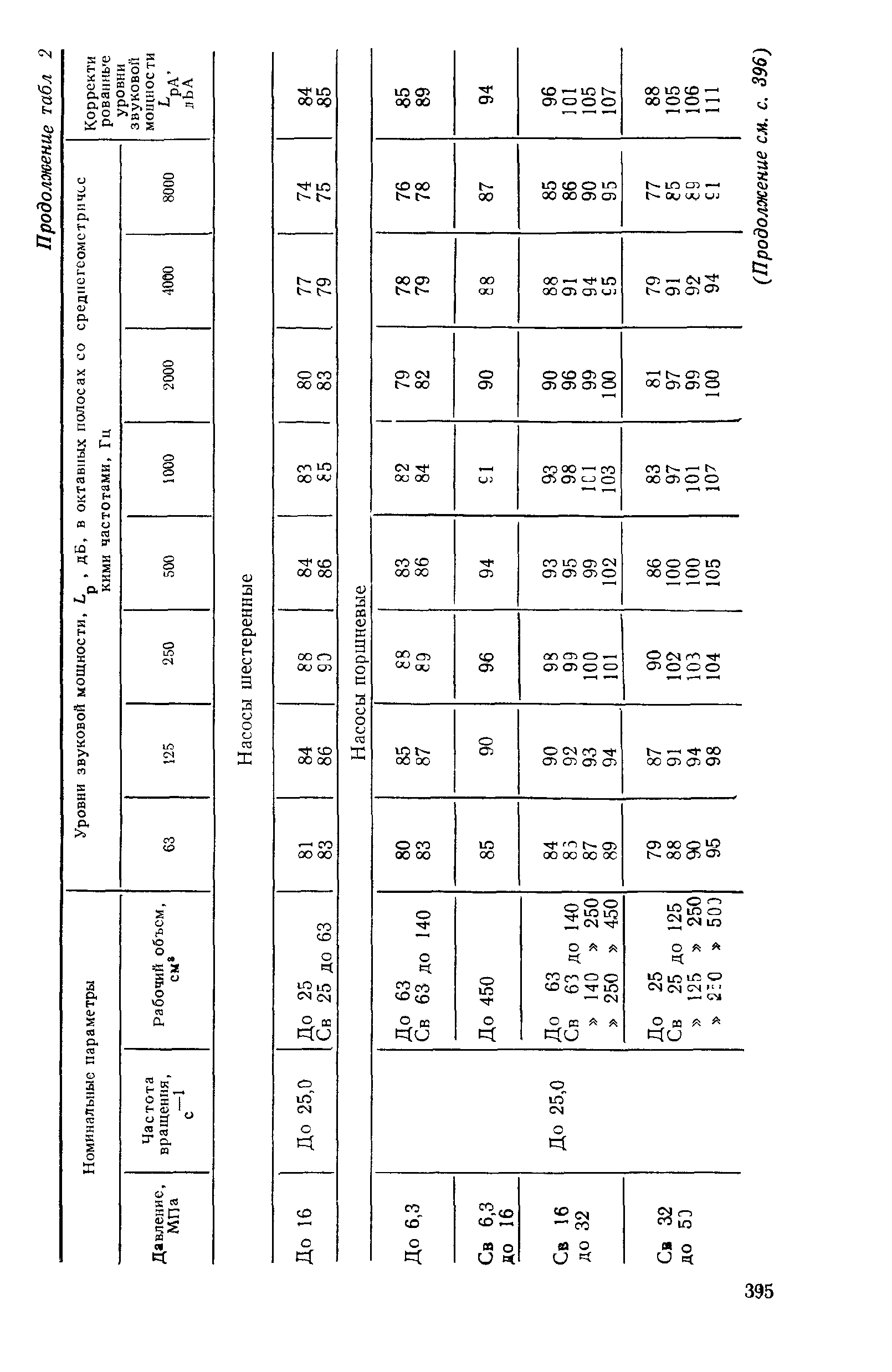 ГОСТ 12.2.040-79