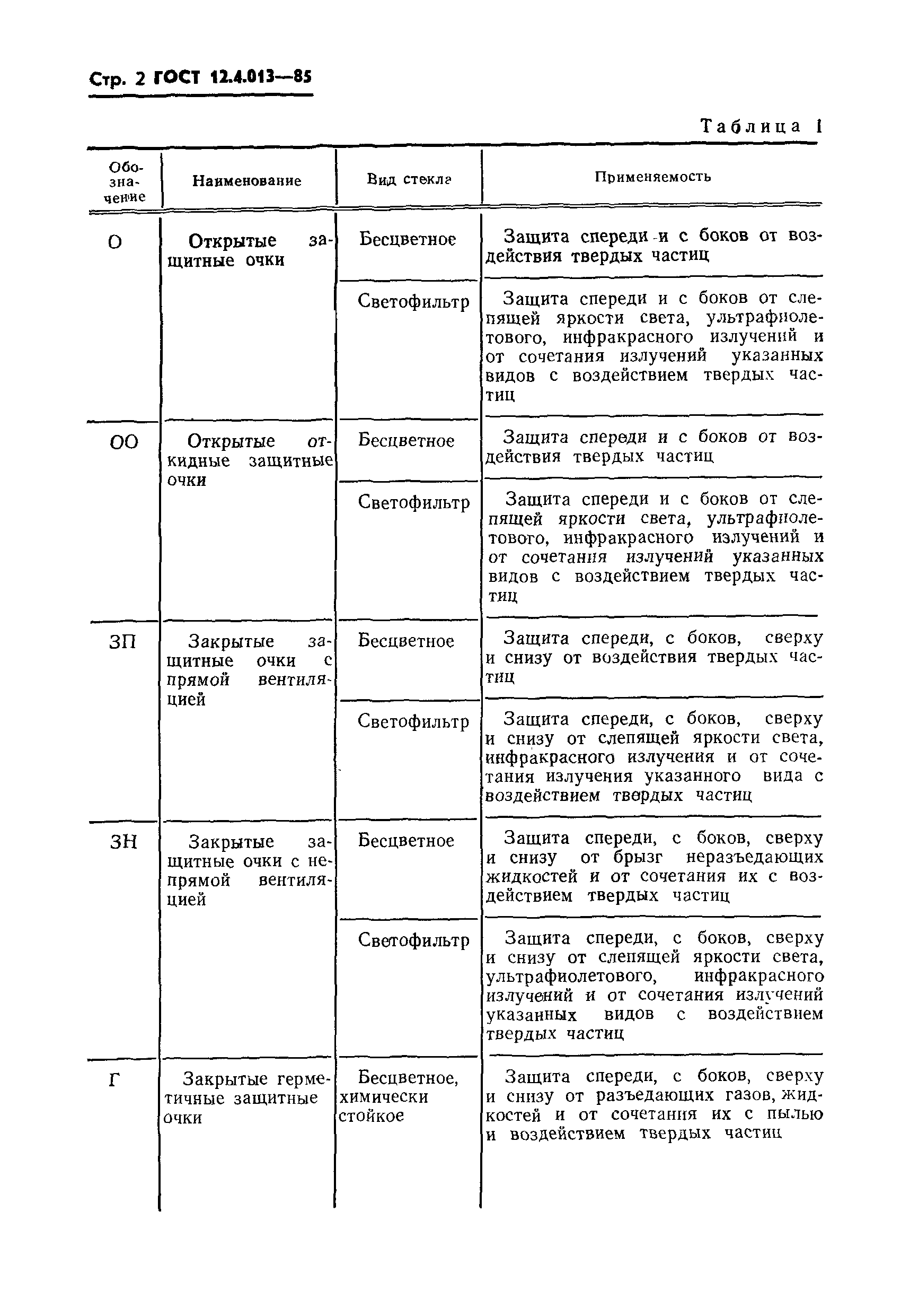 ГОСТ 12.4.013-85