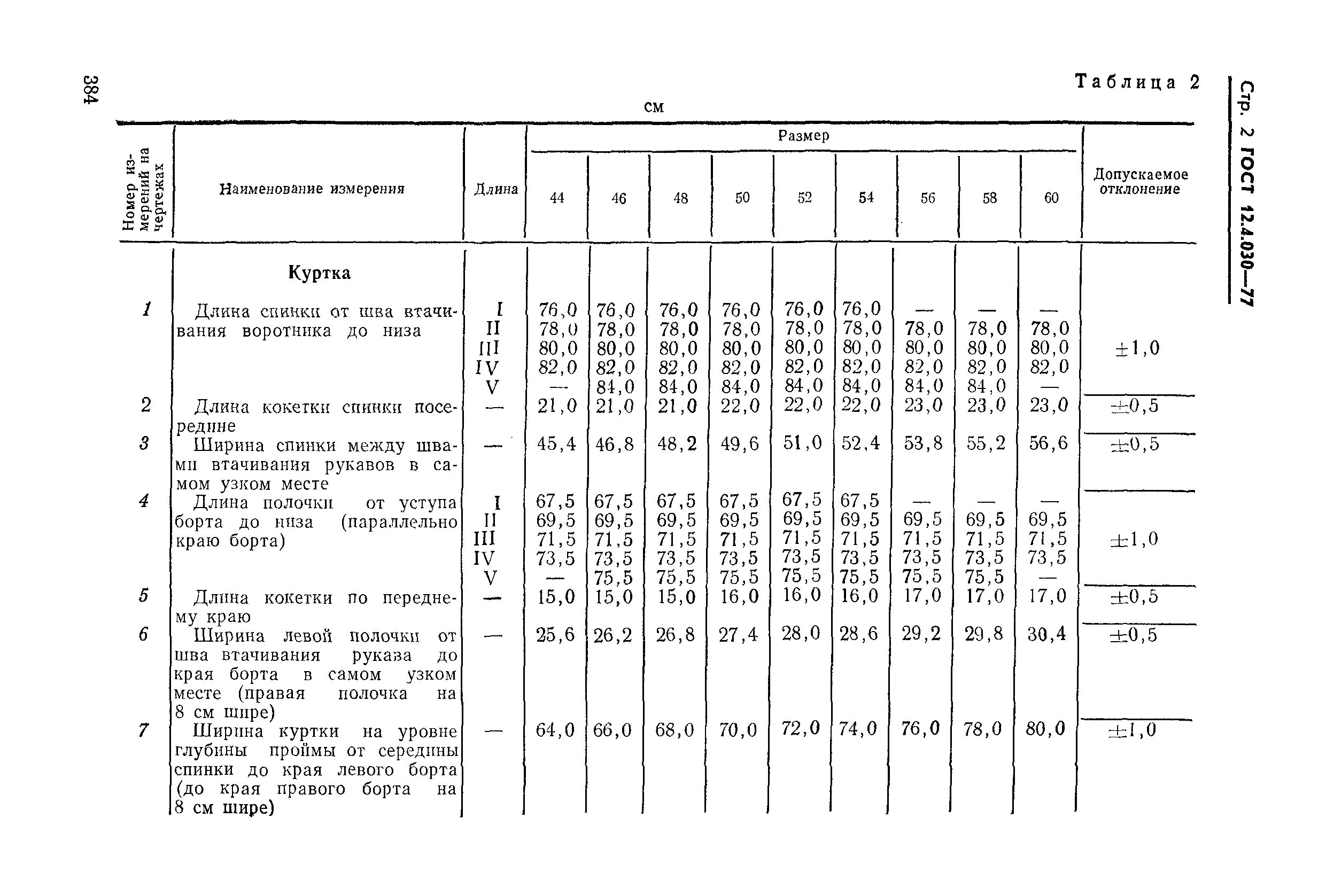 ГОСТ 12.4.030-77