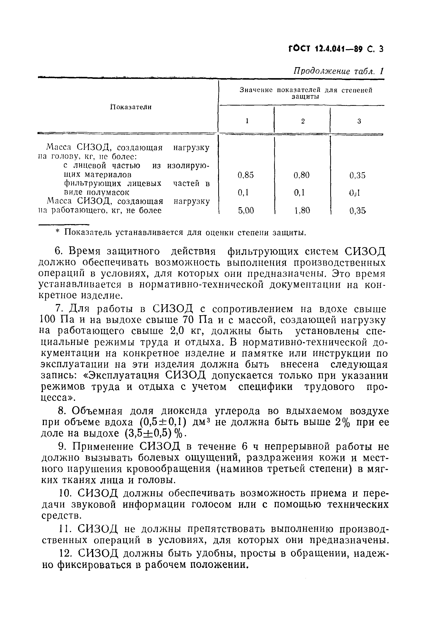 ГОСТ 12.4.041-89