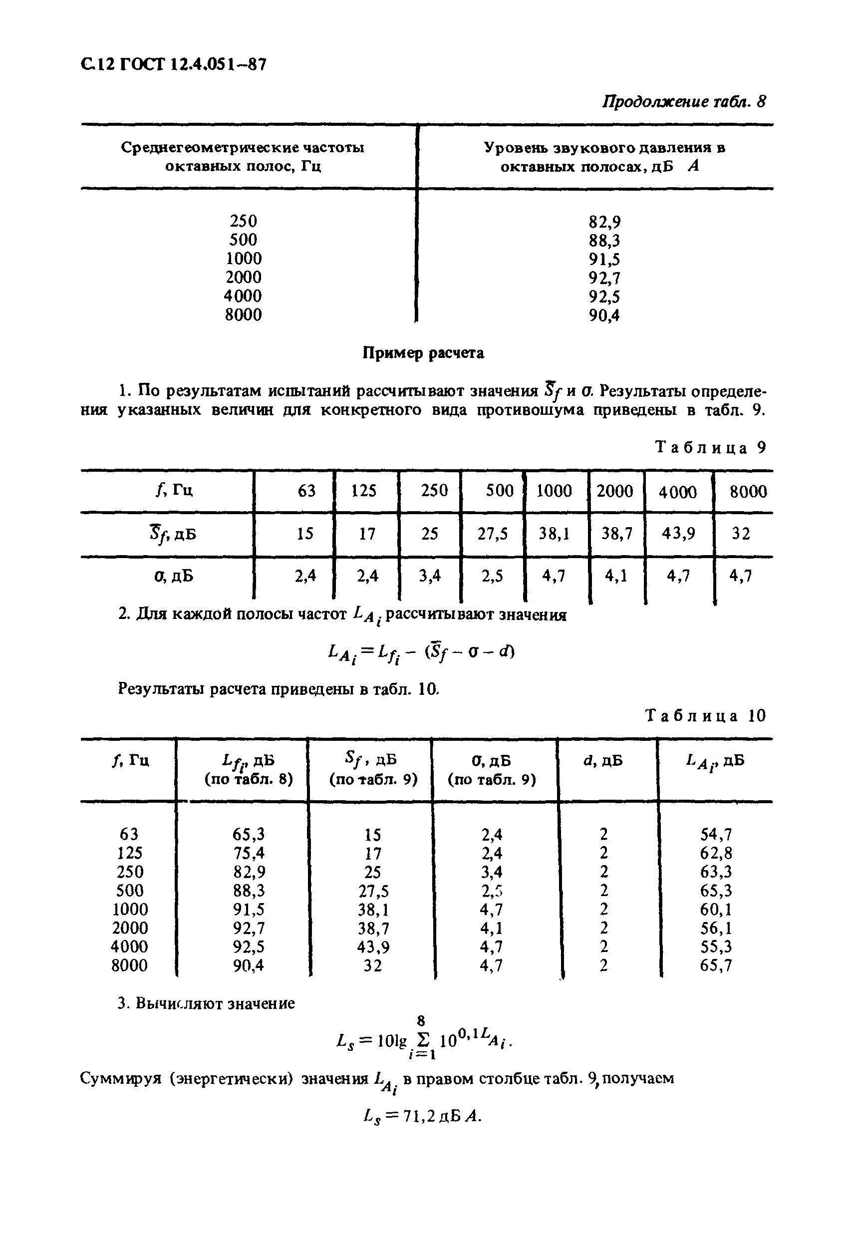 ГОСТ 12.4.051-87