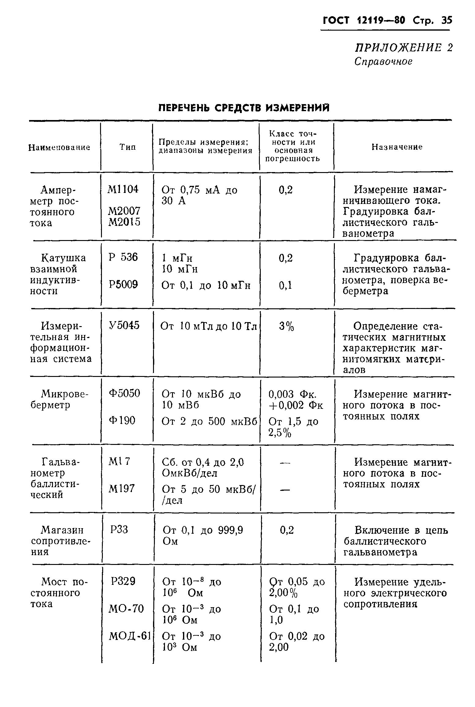 ГОСТ 12119-80