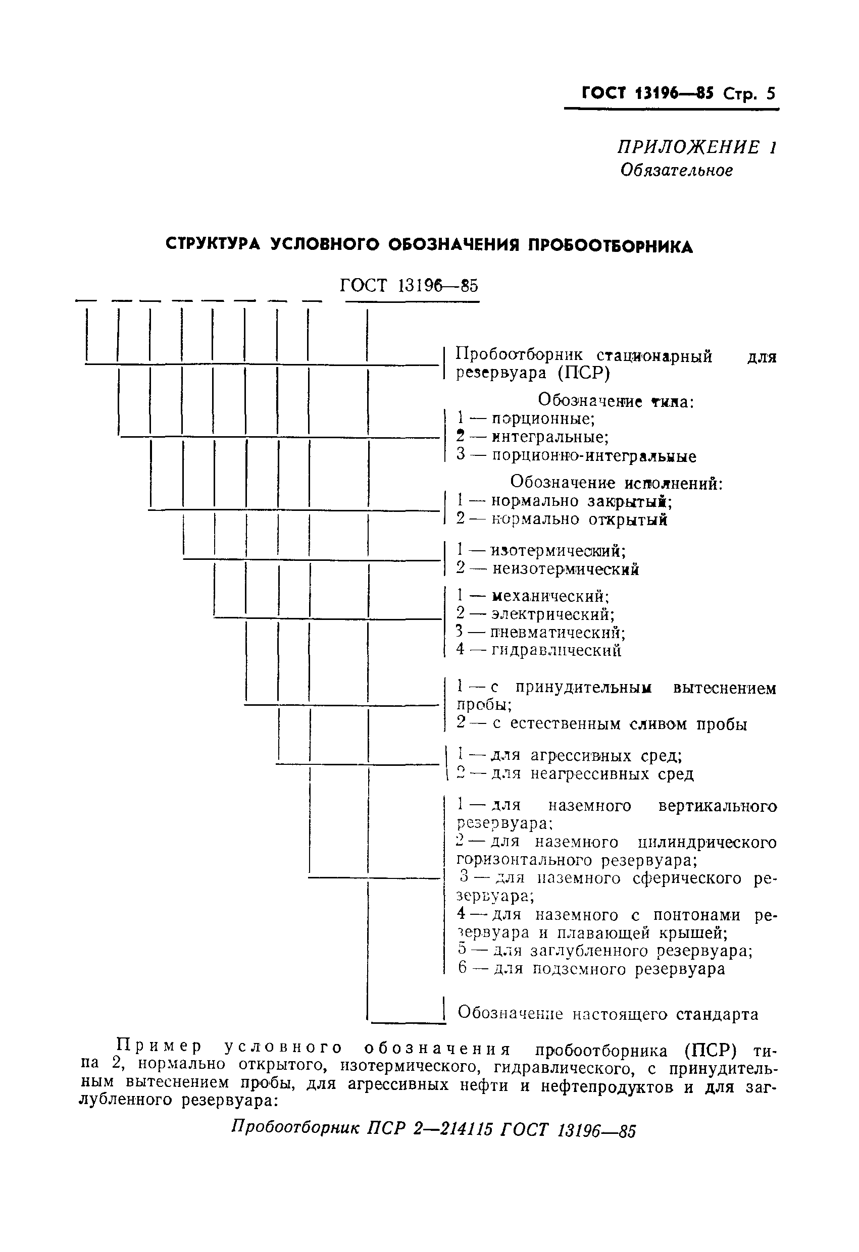 ГОСТ 13196-85