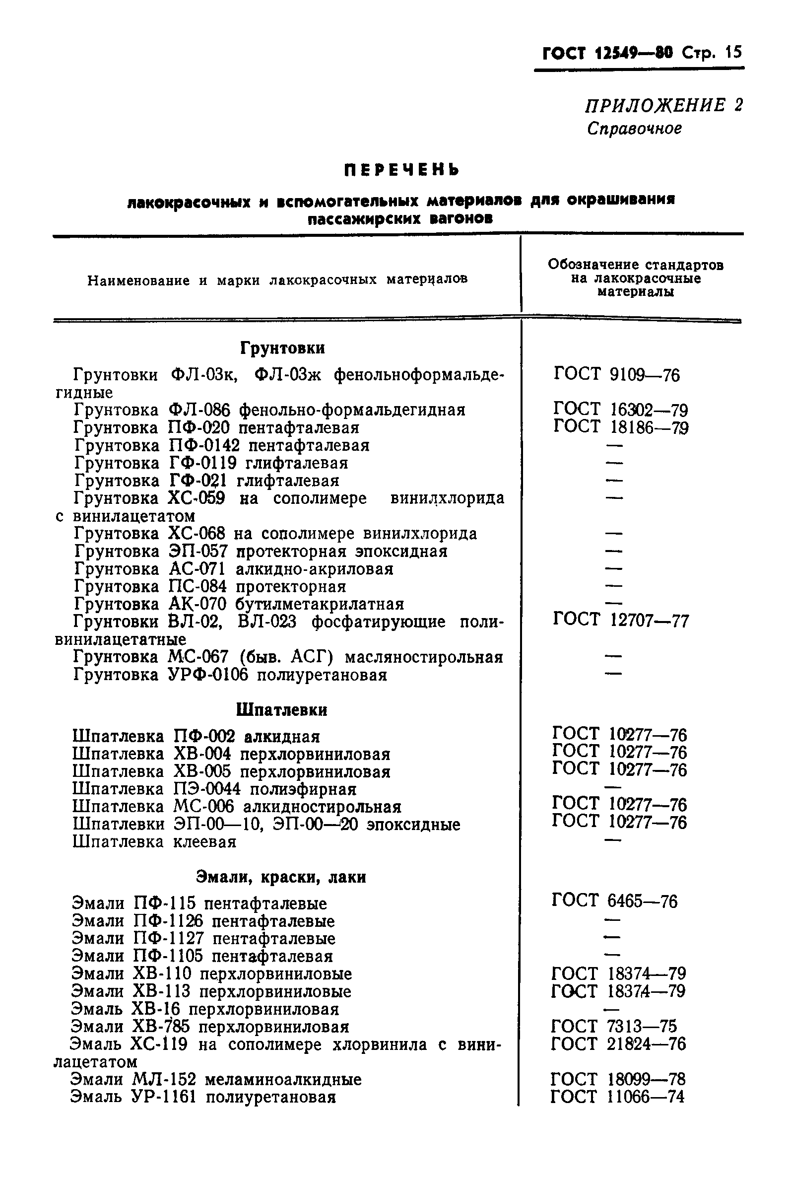 ГОСТ 12549-80