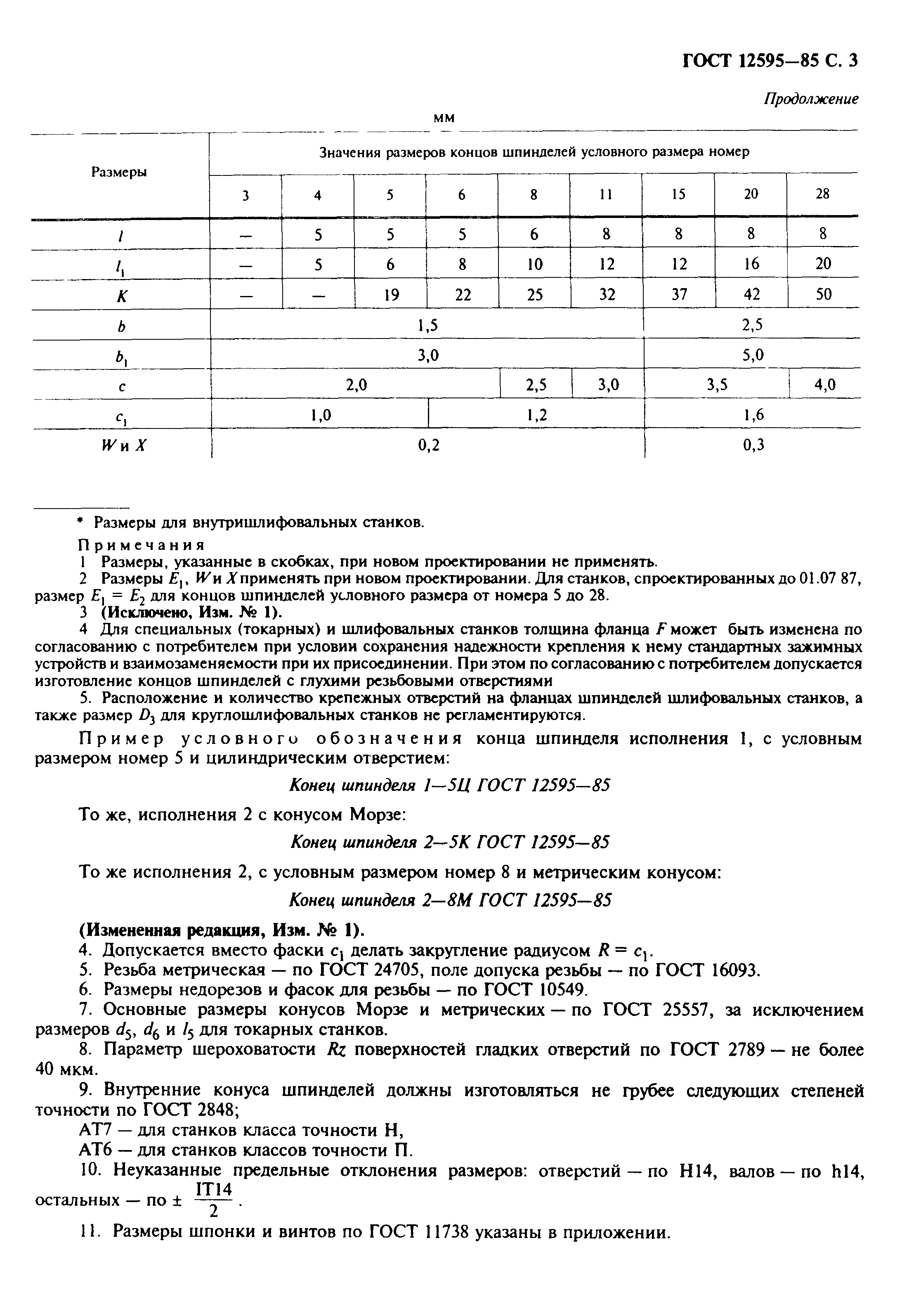 ГОСТ 12595-85