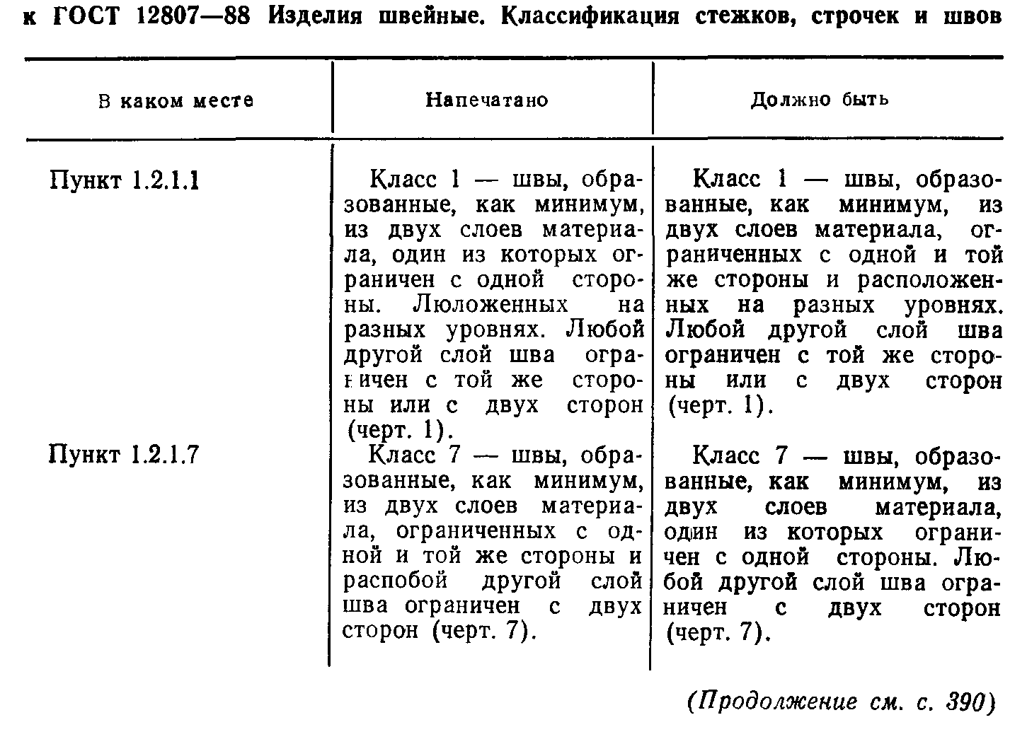 ГОСТ 12807-88