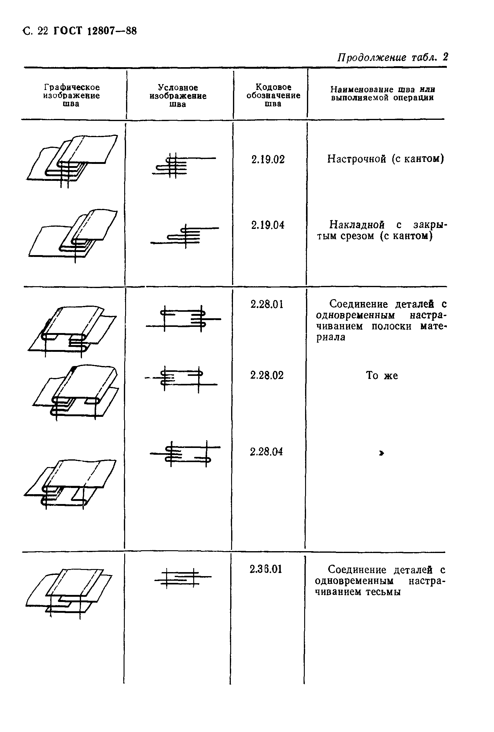 ГОСТ 12807-88