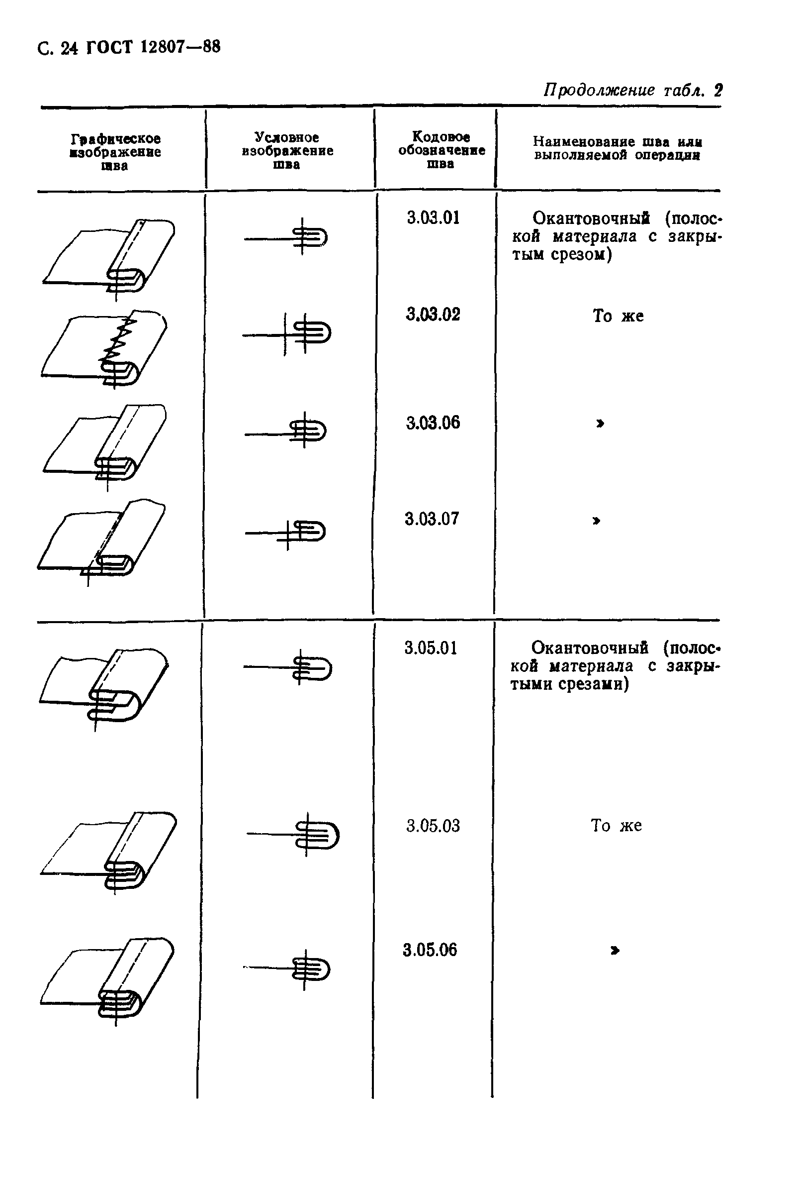 ГОСТ 12807-88