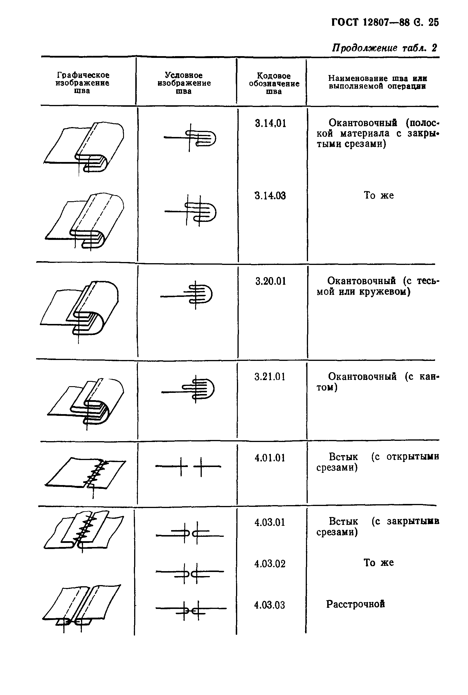 ГОСТ 12807-88