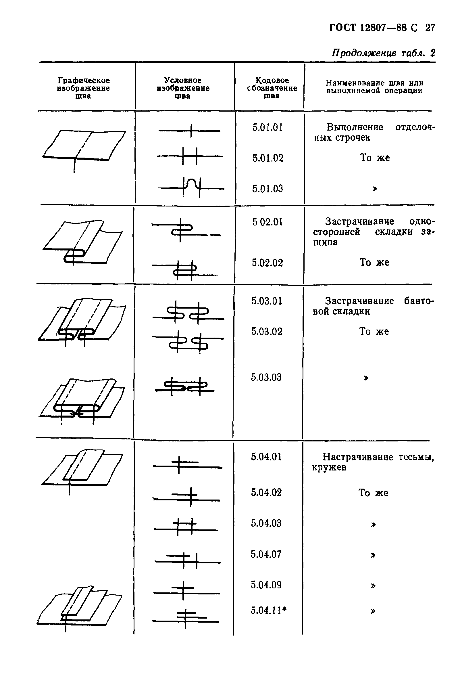 ГОСТ 12807-88