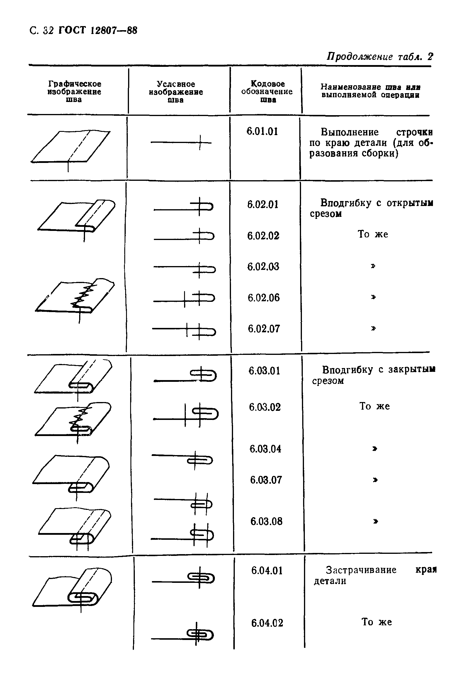 ГОСТ 12807-88