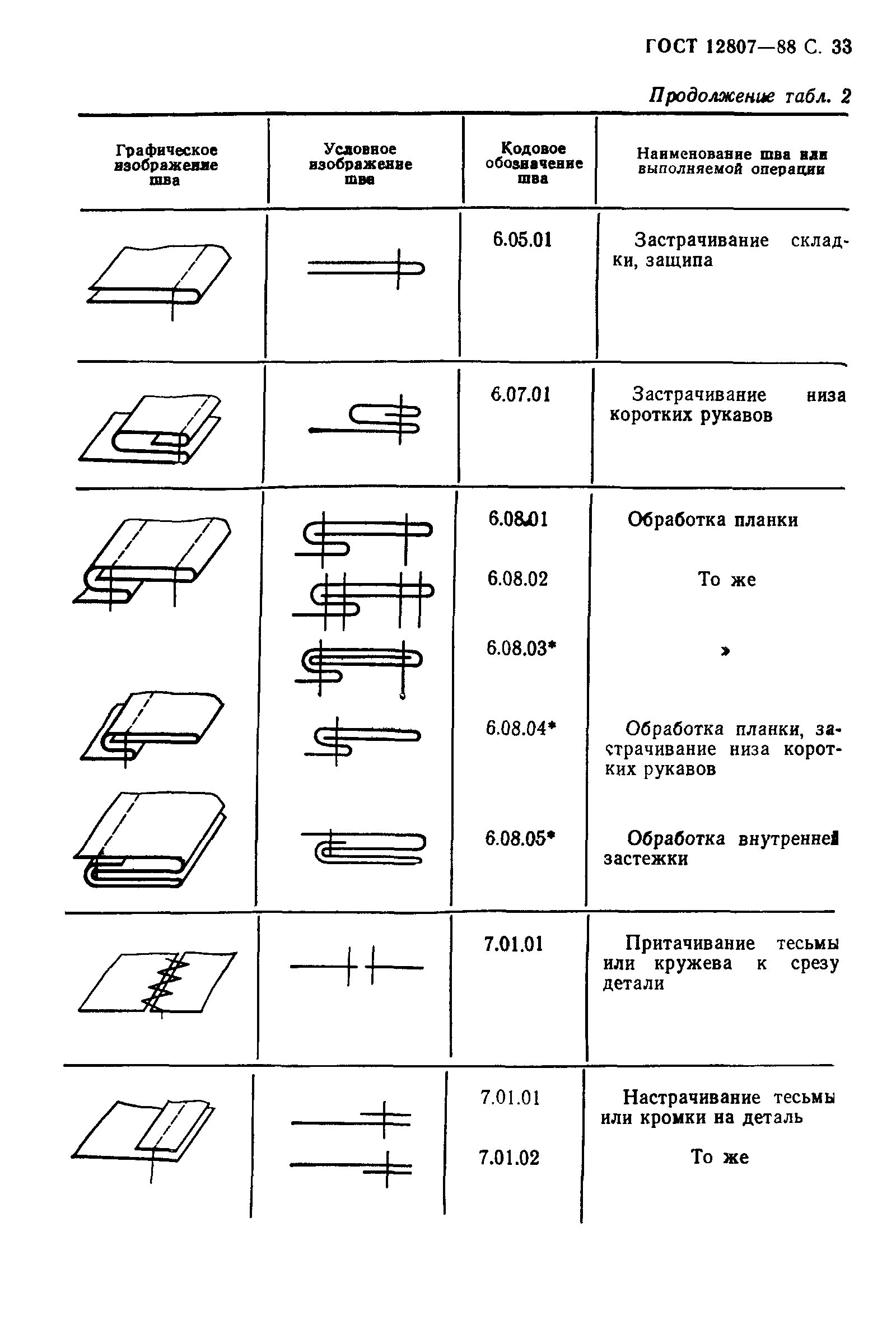 ГОСТ 12807-88