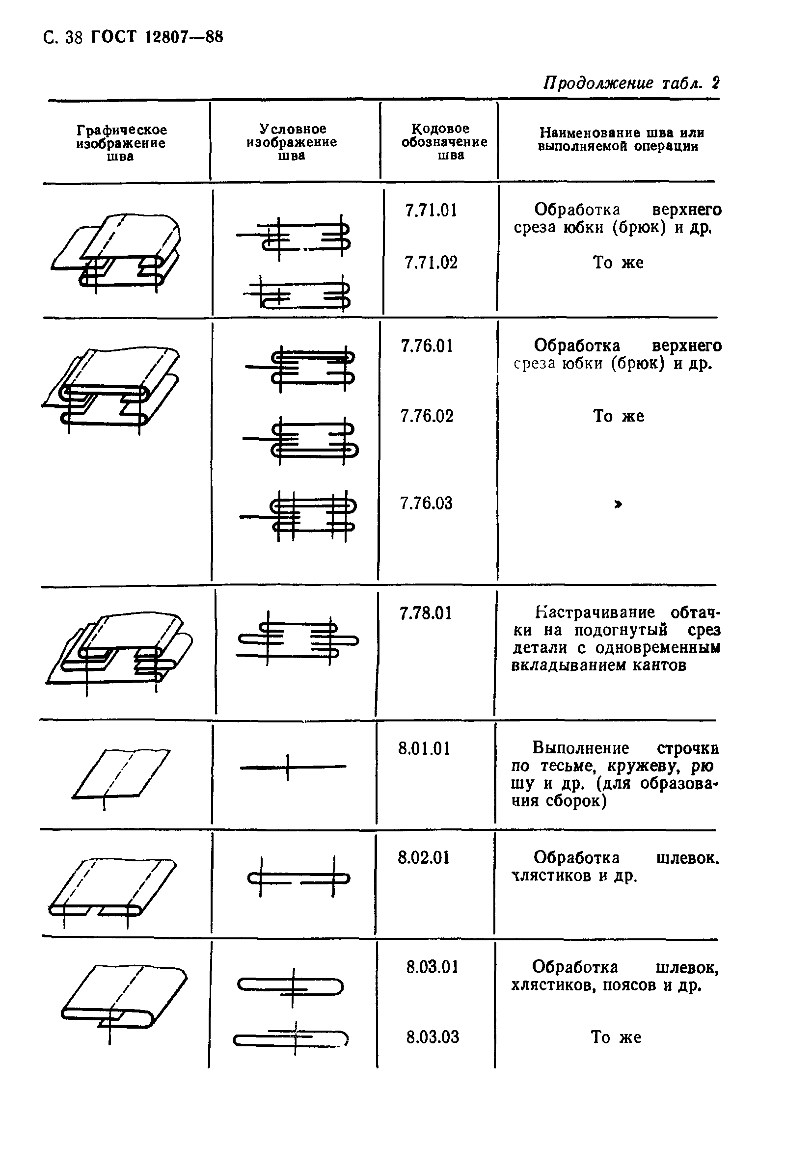 ГОСТ 12807-88