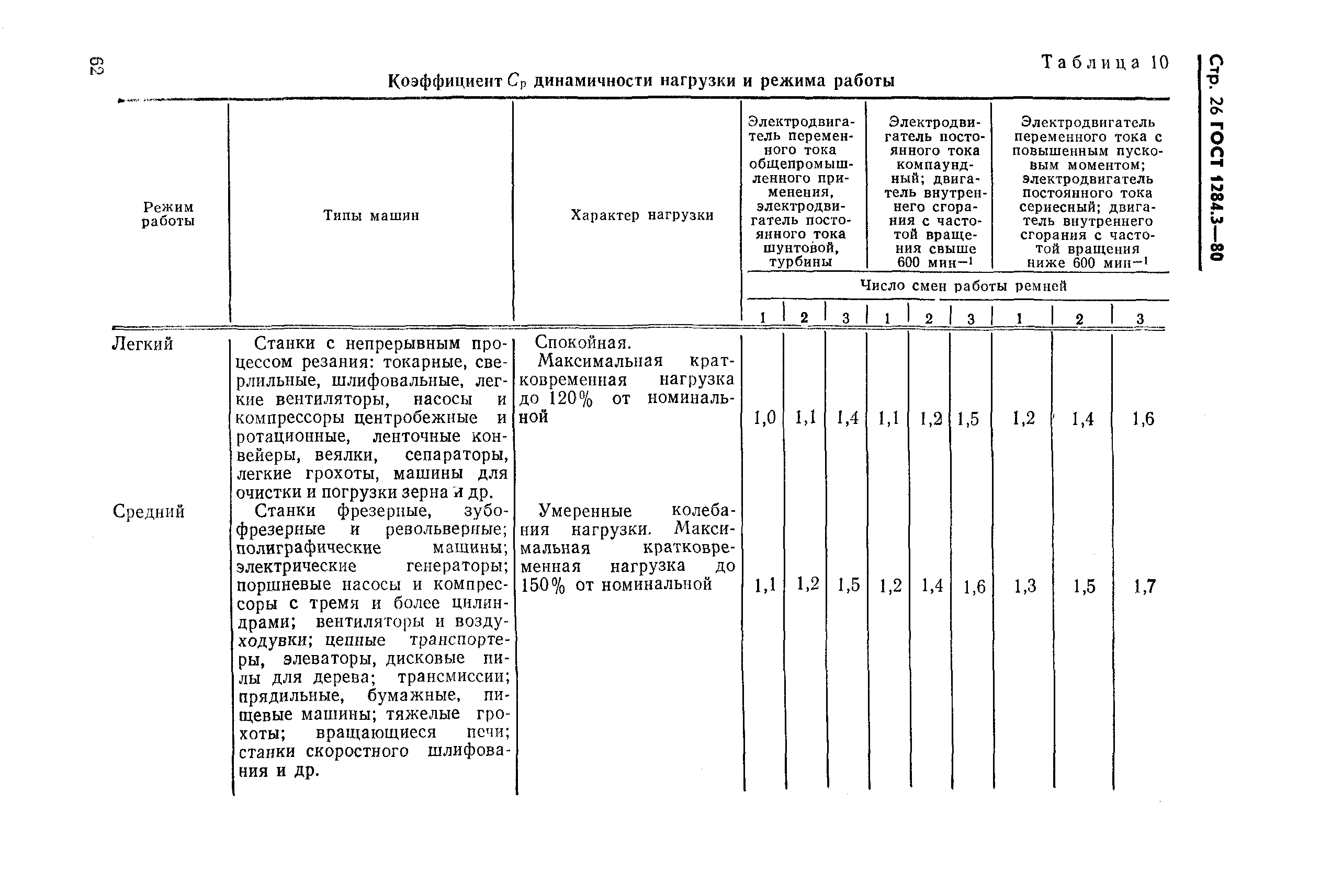 ГОСТ 1284.3-80