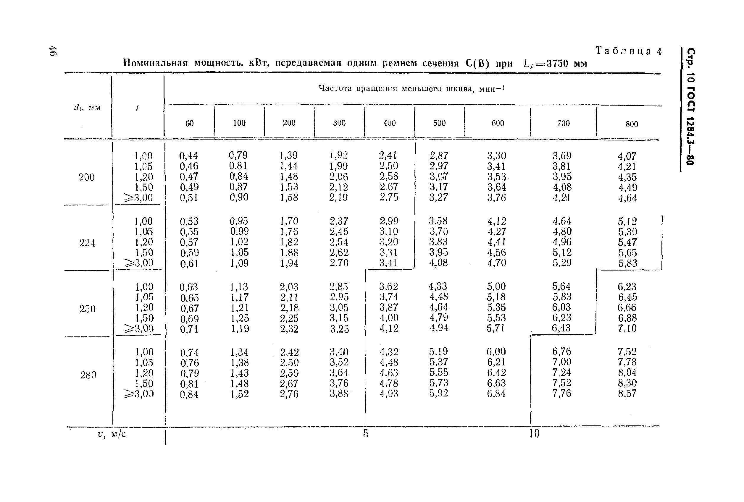 ГОСТ 1284.3-80