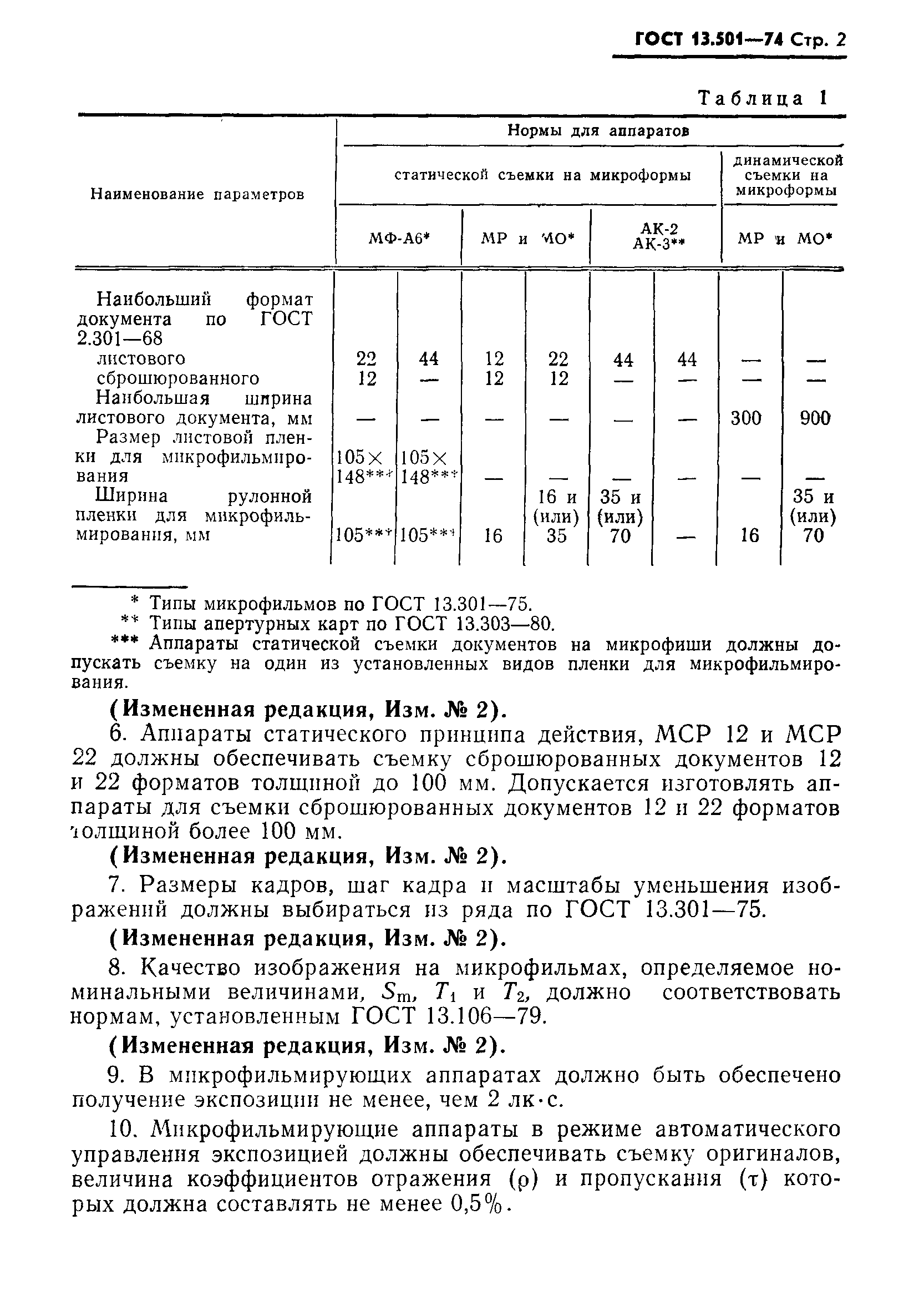 ГОСТ 13.1.401-74