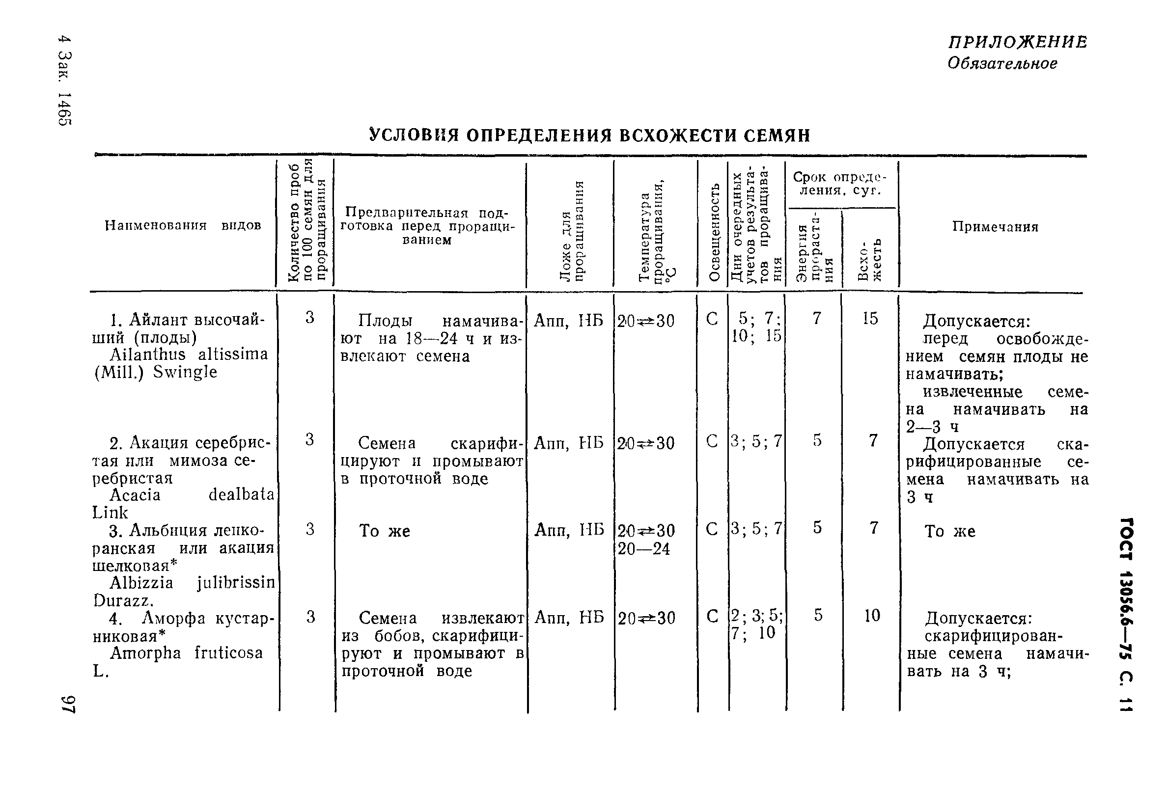 ГОСТ 13056.6-75