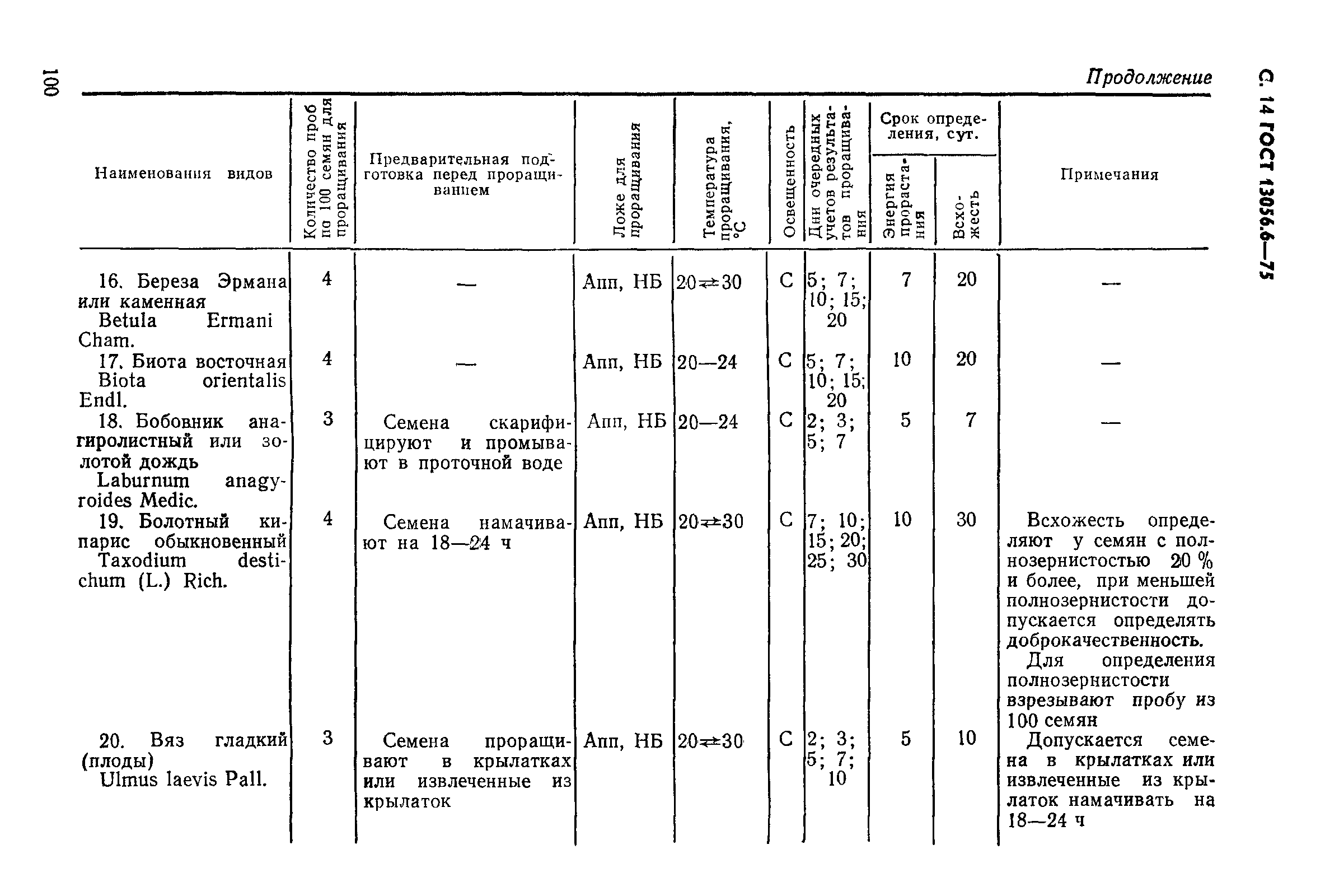 ГОСТ 13056.6-75