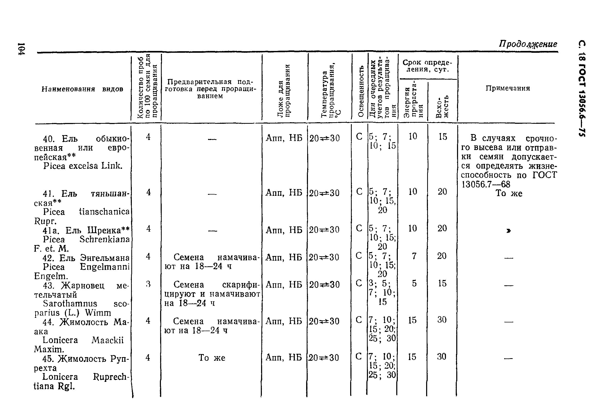 ГОСТ 13056.6-75