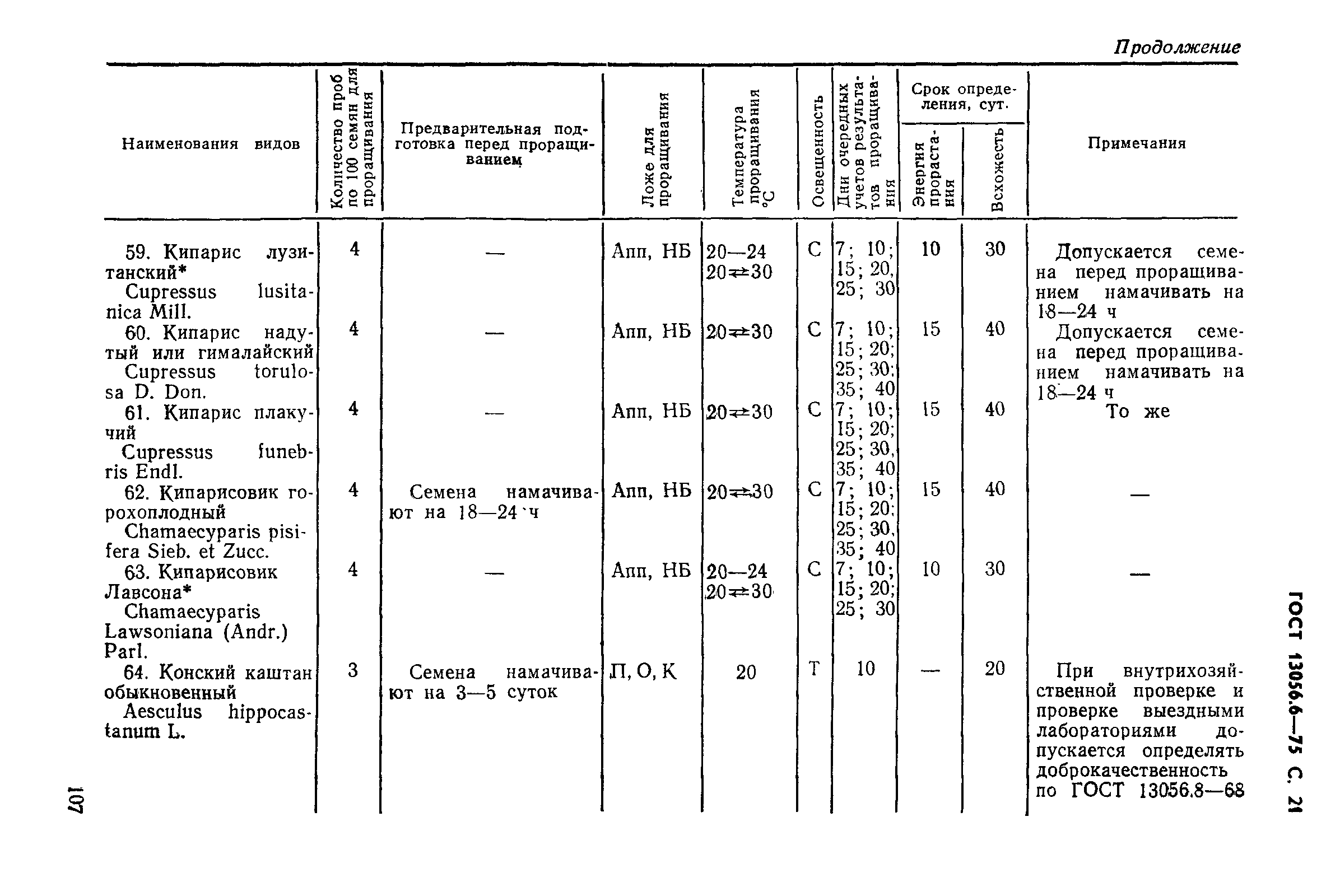 ГОСТ 13056.6-75