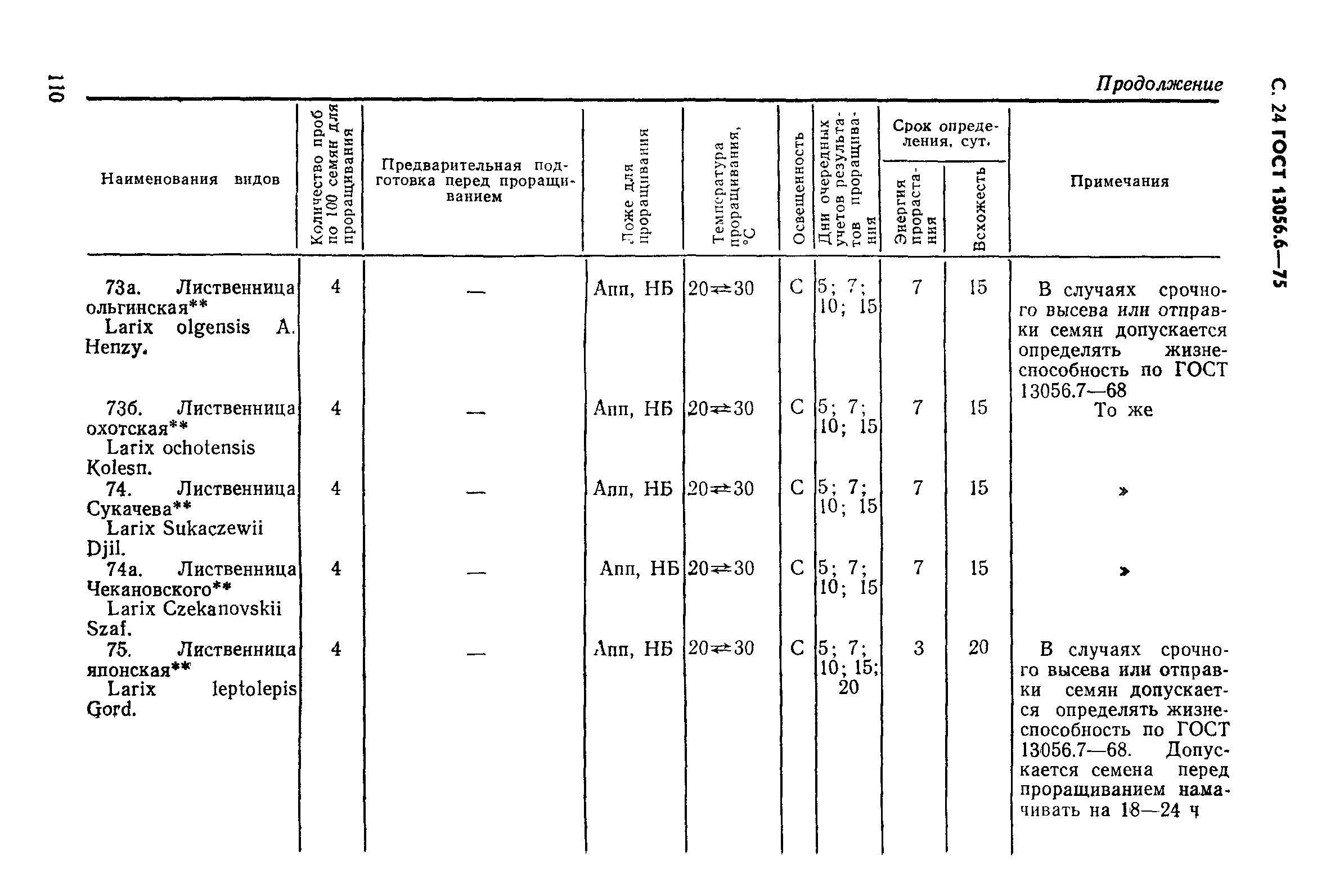 ГОСТ 13056.6-75