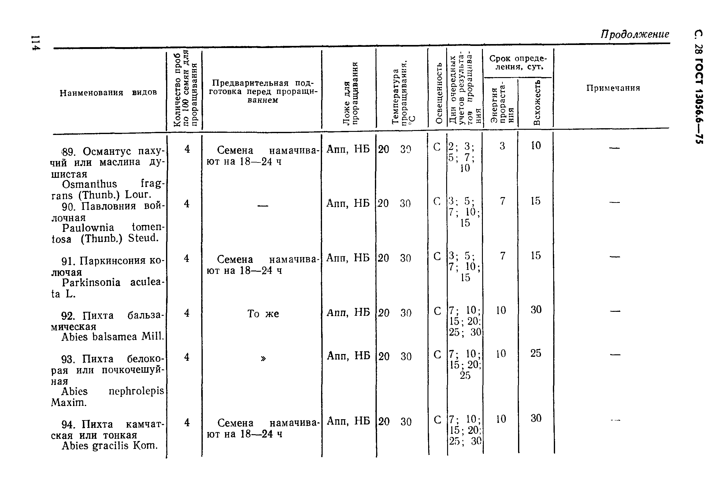 ГОСТ 13056.6-75