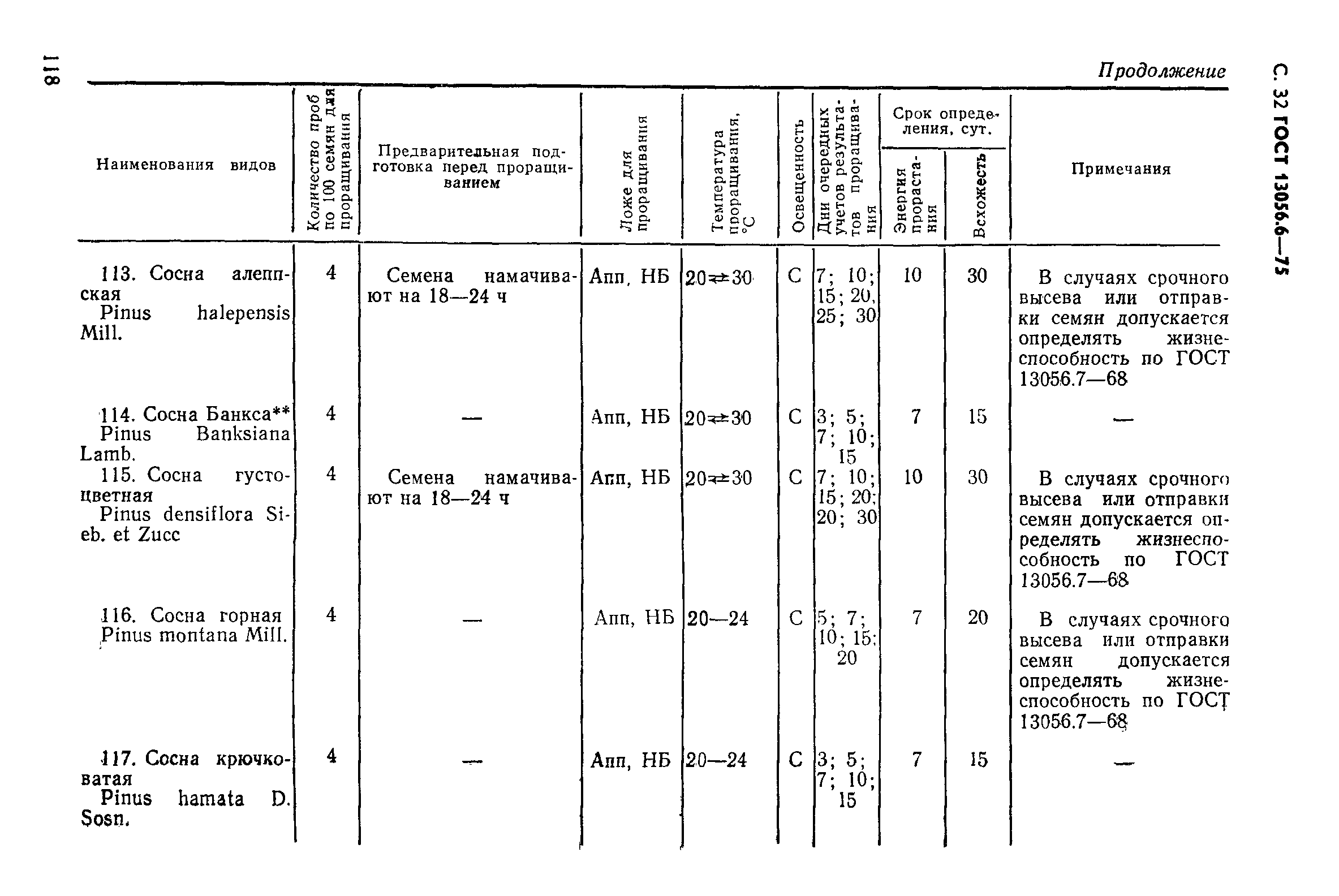 ГОСТ 13056.6-75