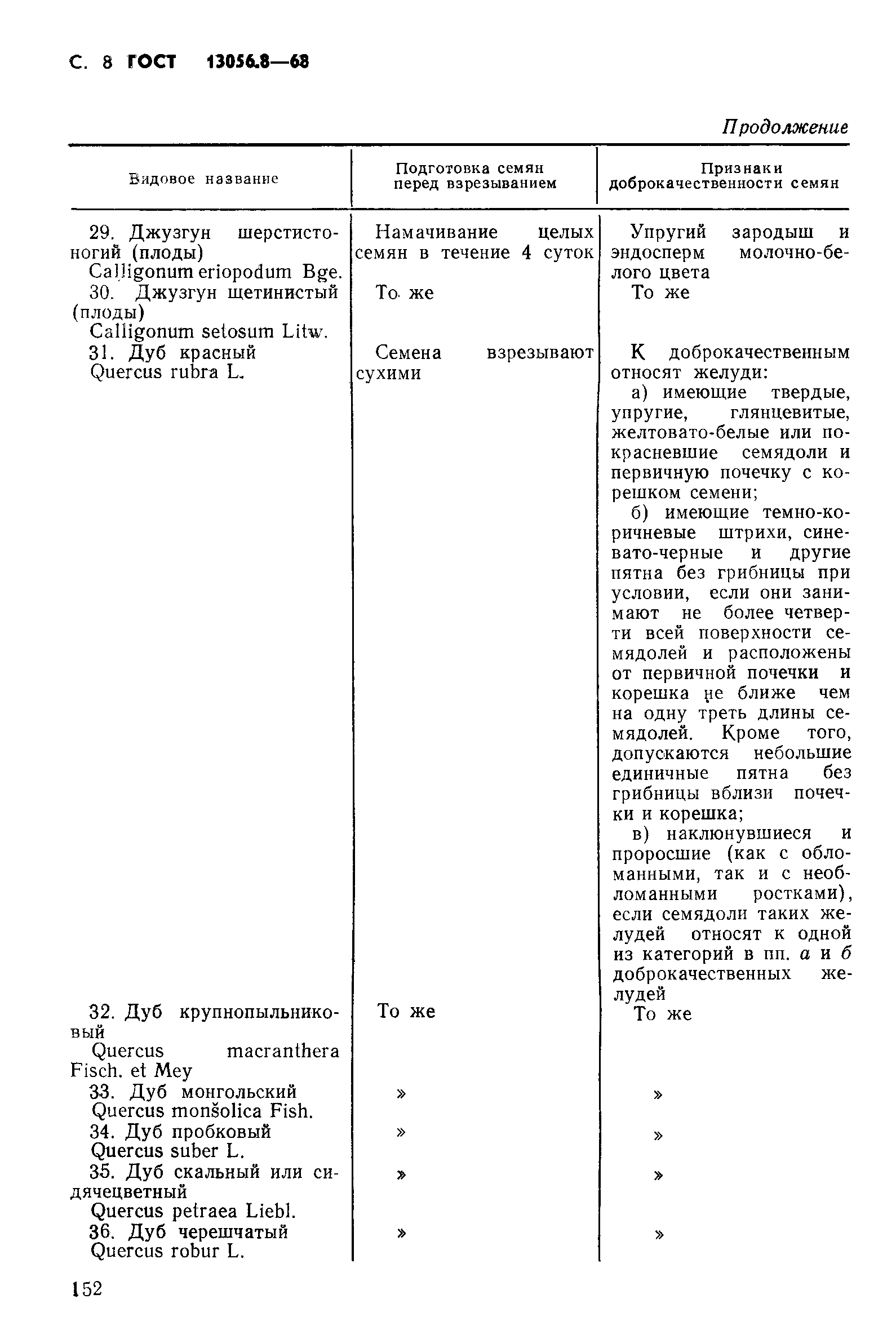 ГОСТ 13056.8-68