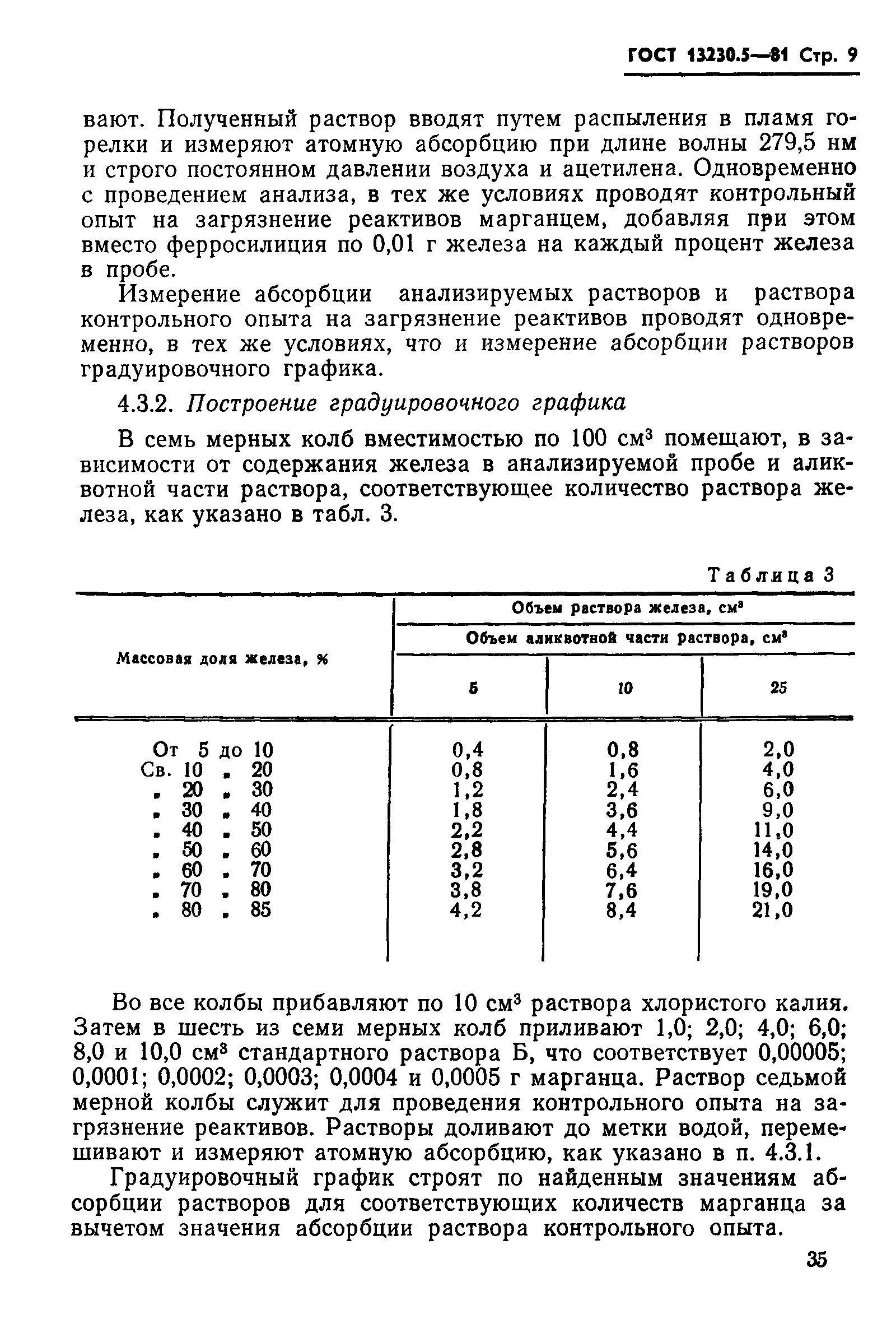 ГОСТ 13230.5-81