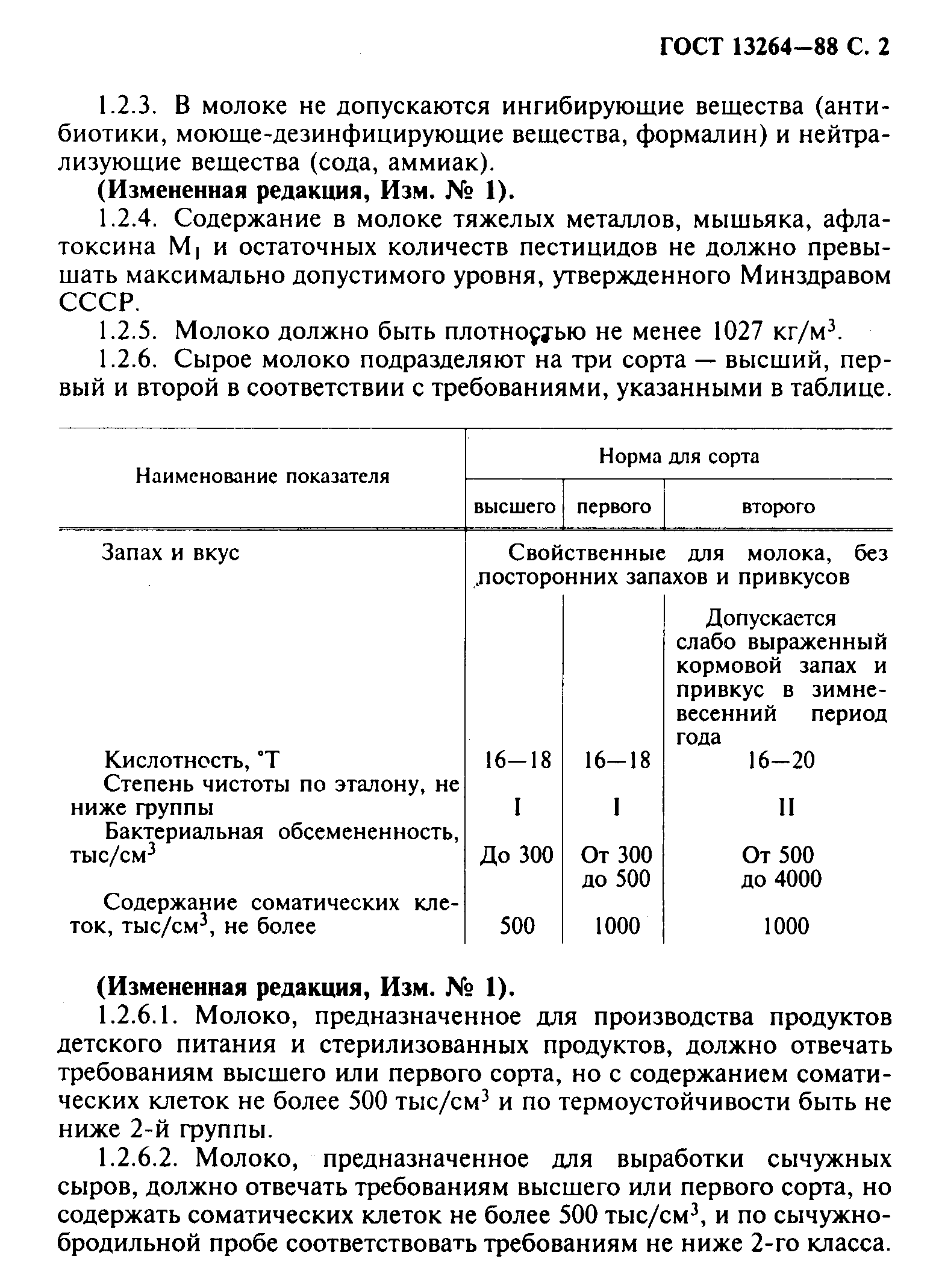 ГОСТ 13264-88