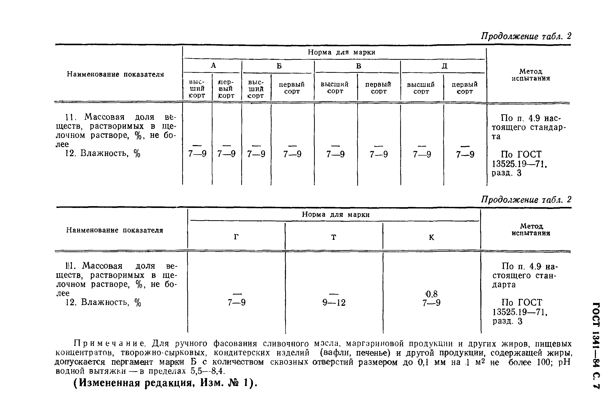 ГОСТ 1341-84