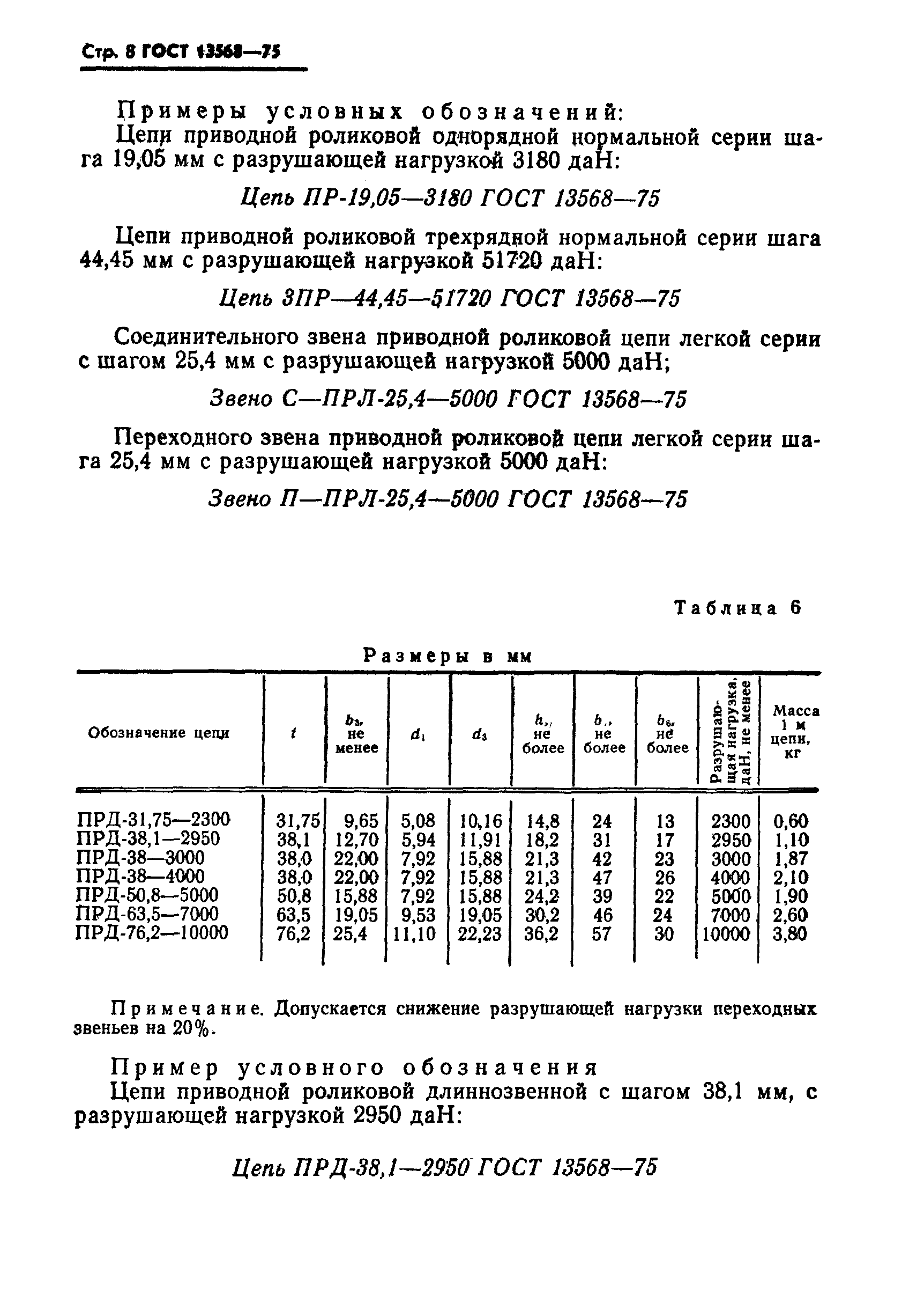 ГОСТ 13568-75